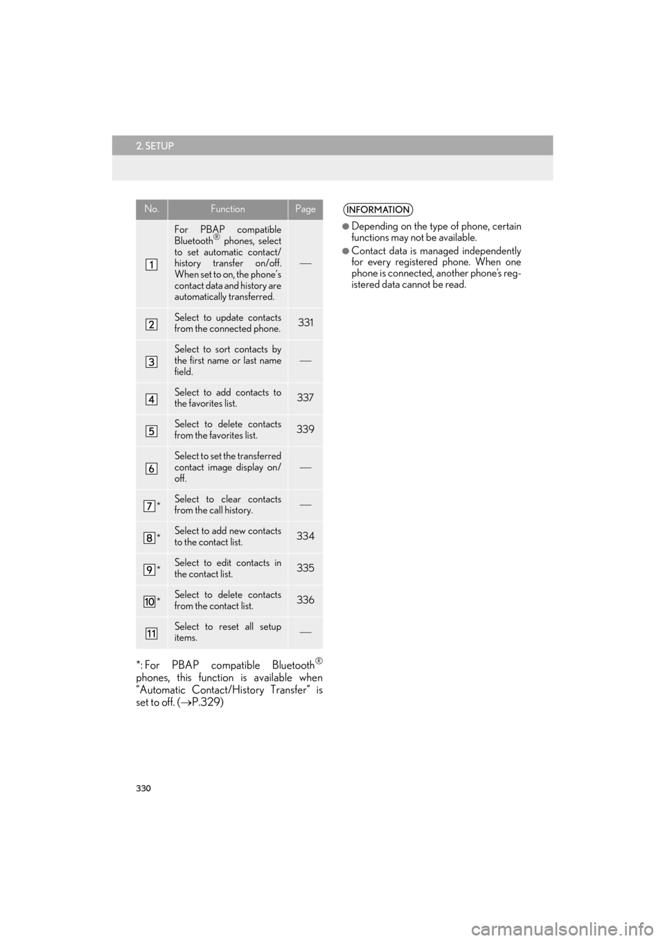 Lexus CT200h 2015  Navigation Manual (in English) 330
2. SETUP
CT200h_Navi_OM76146U_(U)14.06.17     09:48
*: For PBAP compatible Bluetooth®
phones, this function is available when
“Automatic Contact/History Transfer” is
set to off. (→P.329)
No