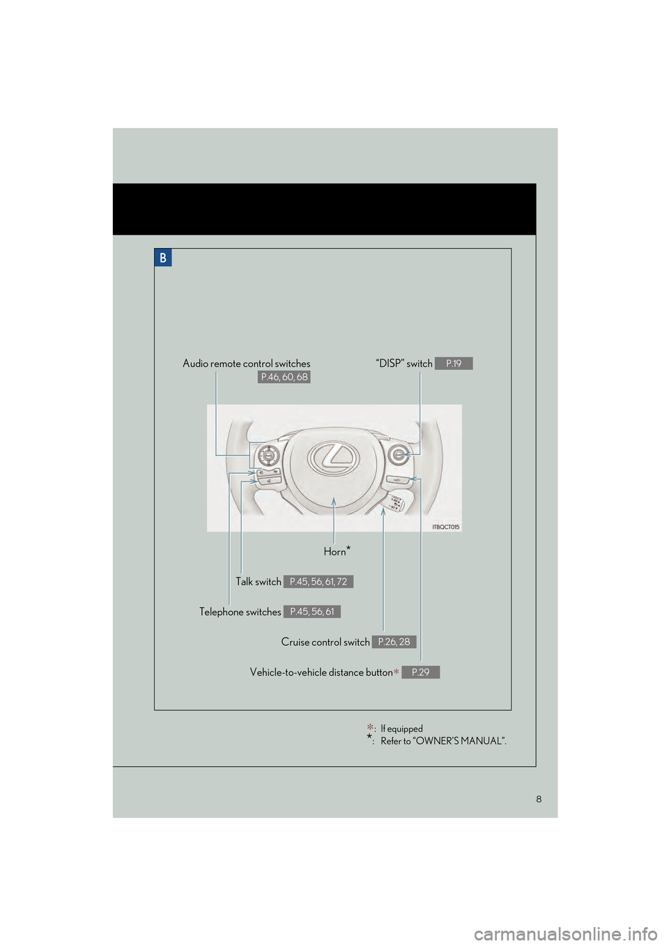 Lexus CT200h 2015  Quick Guide (in English) 8
CT200h_QG_OM76185U_(U)
Talk switch P.45, 56, 61, 72
Audio remote control switches
P.46, 60, 68
Telephone switches P.45, 56, 61
“DISP” switch P.19
Horn*
Cruise control switch P.26, 28
Vehicle-to-