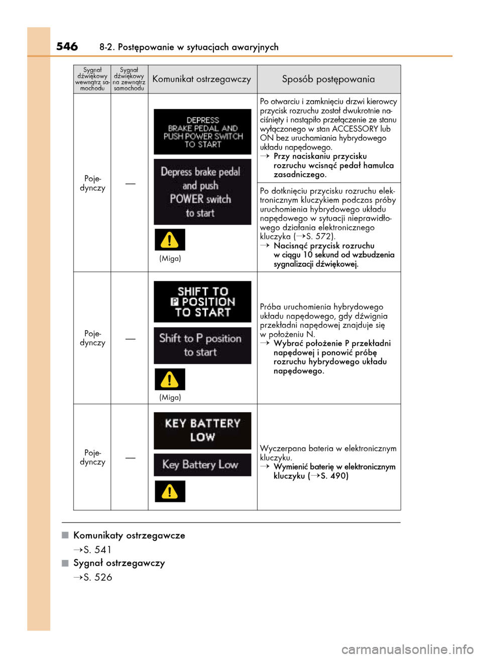 Lexus CT200h 2015  Instrukcja Obsługi (in Polish) Komunikaty ostrzegawcze
S. 541
Sygna∏ ostrzegawczy
S. 526
5468-2. Post´powanie w sytuacjach awaryjnych
Komunikat ostrzegawczy
Sygna∏
dêwi´kowy
wewnàtrz sa-
mochoduSygna∏
dêwi´kowy
na zew