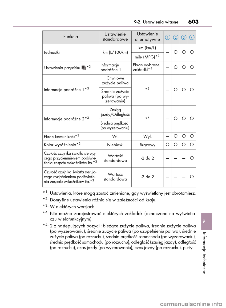 Lexus CT200h 2015  Instrukcja Obsługi (in Polish) *1: Ustawienia, które mogà zostaç zmienione, gdy wyÊwietlany jest obrotomierz.
*
2: DomyÊlne ustawienia ró˝nià si´ w zale˝noÊci od kraju.
*
3: W niektórych wersjach.
*
4: Nie  mo˝na  zare