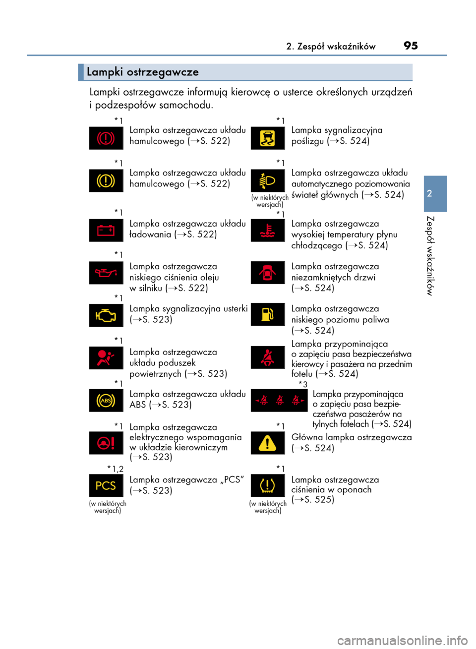 Lexus CT200h 2015  Instrukcja Obsługi (in Polish) Lampki ostrzegawcze informujà kierowc´ o usterce okreÊlonych urzàdzeƒ
i podzespo∏ów samochodu.
2. Zespó∏ wskaêników95
2
Zespó∏ wskaêników
Lampki ostrzegawcze
*1Lampka ostrzegawcza uk