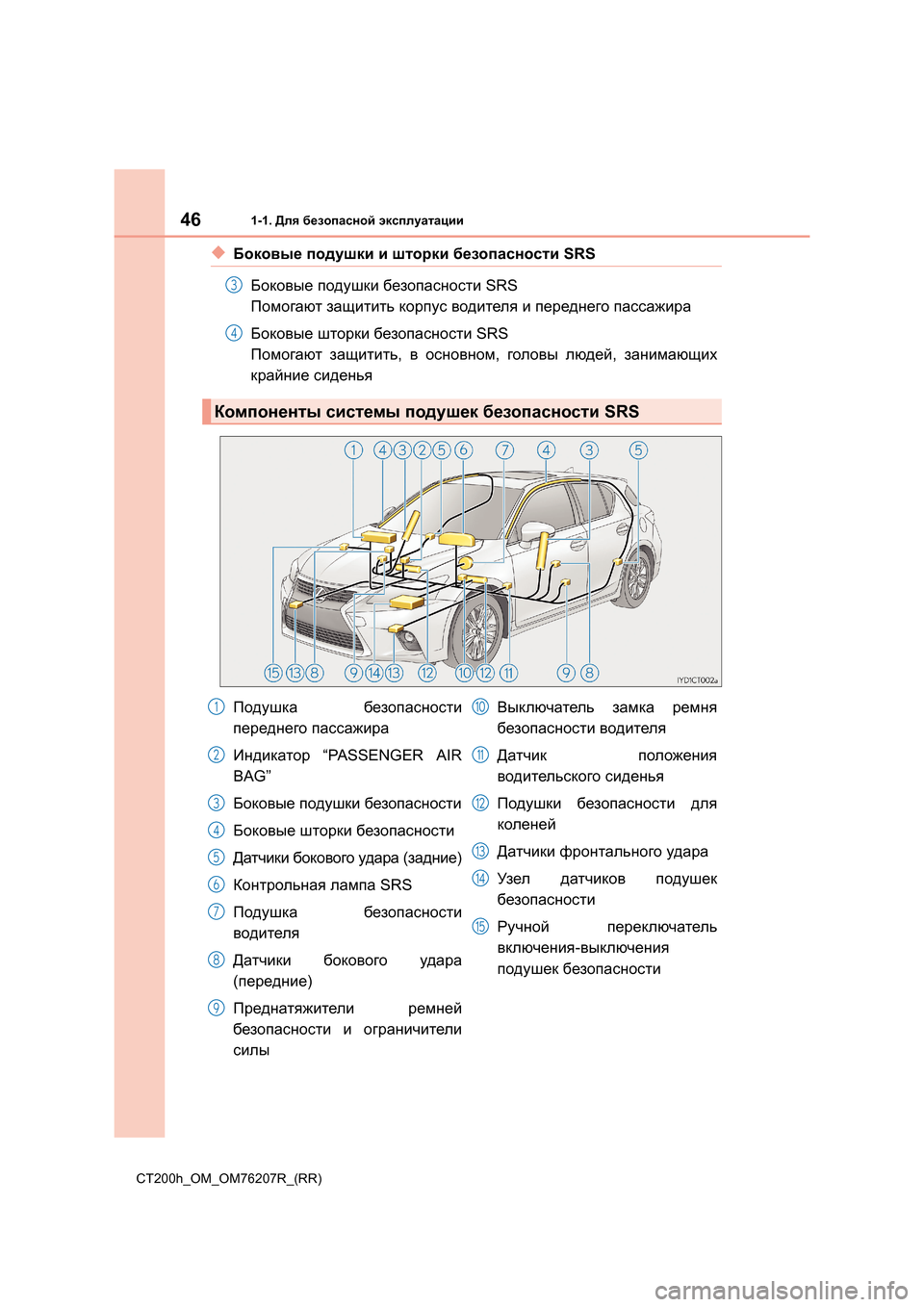 Lexus CT200h 2015 Инструкция по эксплуатации (in Russian) 461-1. Для безопасной эксплуатации
CT200h_OM_OM76207R_(RR)
◆Боковые подушки и шторки безопасности SRS
Боковые подушки Lexus CT200h 2015 Инструкция по эксплуатации (in Russian) 461-1. Для безопасной эксплуатации
CT200h_OM_OM76207R_(RR)
◆Боковые подушки и шторки безопасности SRS
Боковые подушки