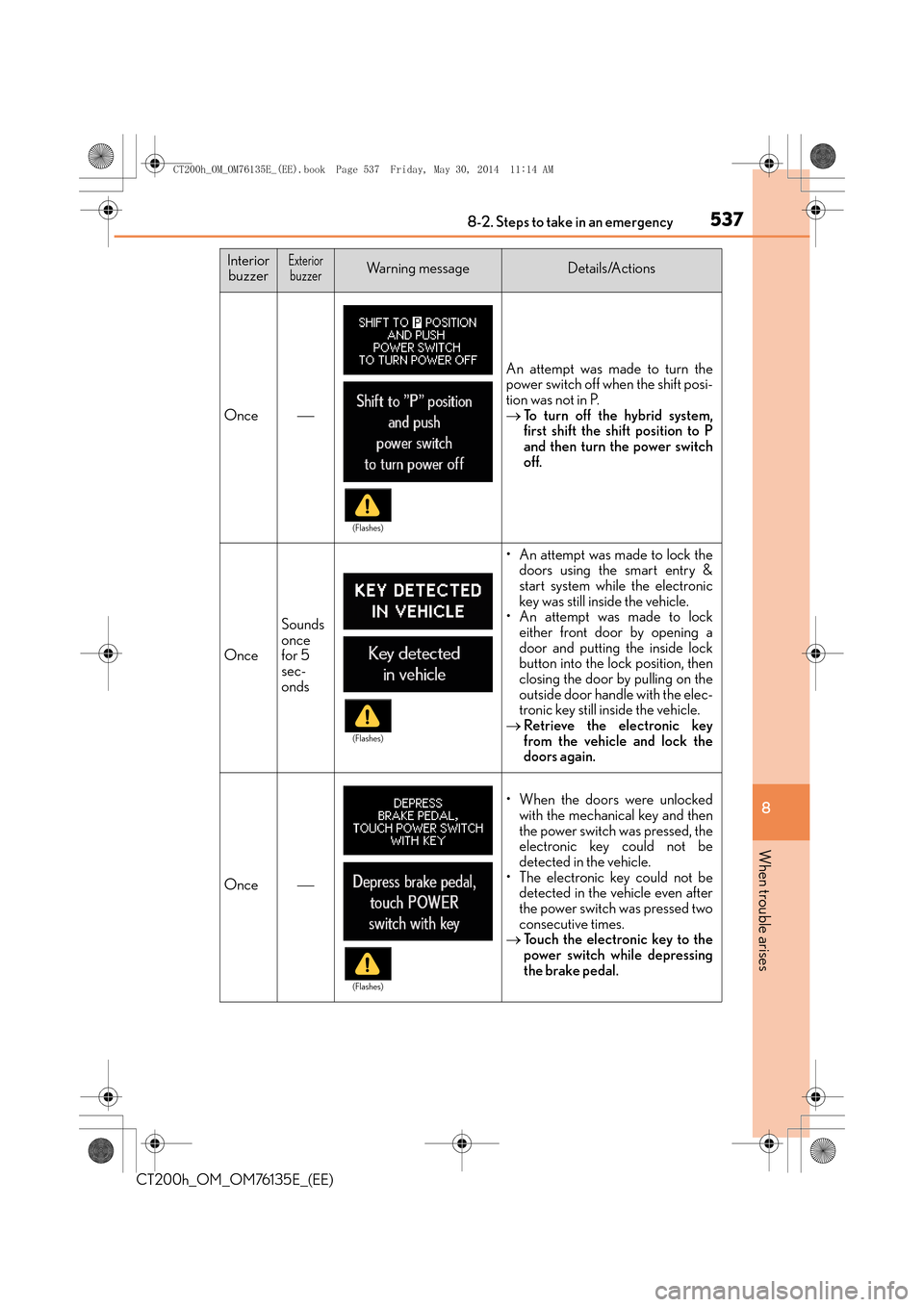 Lexus CT200h 2014  Owners Manual (in English) 5378-2. Steps to take in an emergency
CT200h_OM_OM76135E_(EE)
8
When trouble arises
Once
An attempt was made to turn the
power switch off when the shift posi-
tion was not in P.
→ To turn off the