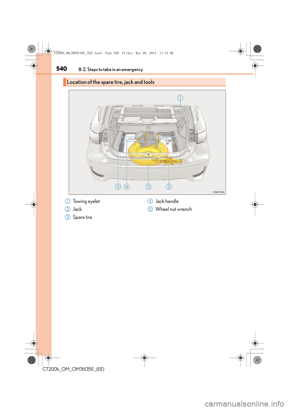 Lexus CT200h 2014   (in English) Owners Guide 5408-2. Steps to take in an emergency
CT200h_OM_OM76135E_(EE)
Location of the spare tire, jack and tools
Towing eyelet
Jack
Spare tireJack handle
Wheel nut wrench1
2
3
4
5
CT200h_OM_OM76135E_(EE).book