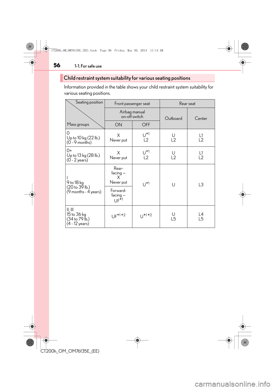 Lexus CT200h 2014 (in English) Workshop Manual 561-1. For safe use
CT200h_OM_OM76135E_(EE)
Information provided in the table shows your child restraint system suitability for
various seating positions.
Child restraint system suitability for variou Lexus CT200h 2014 (in English) Workshop Manual 561-1. For safe use
CT200h_OM_OM76135E_(EE)
Information provided in the table shows your child restraint system suitability for
various seating positions.
Child restraint system suitability for variou
