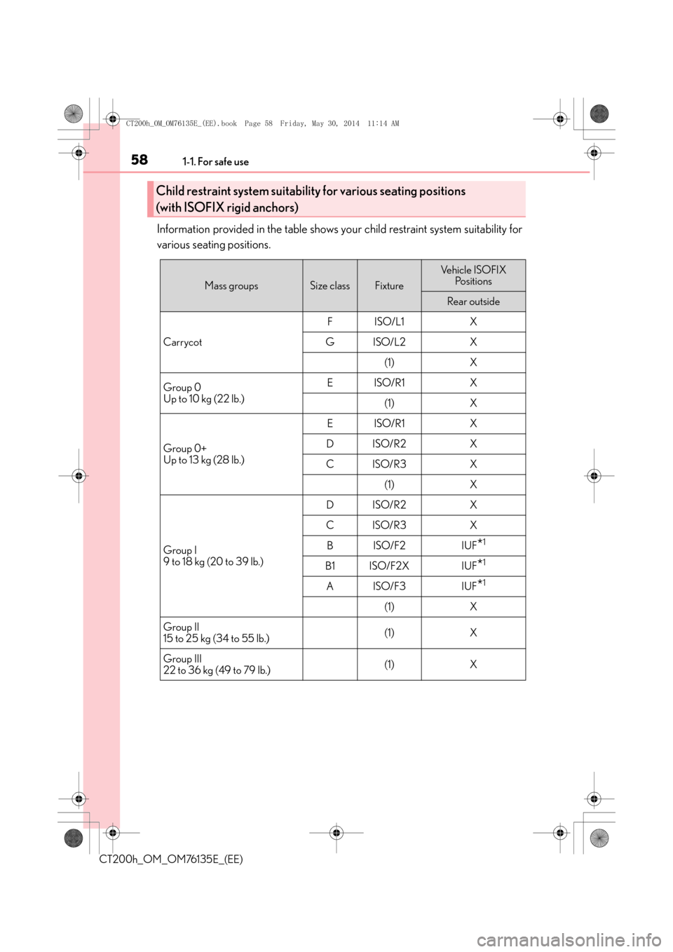 Lexus CT200h 2014 (in English) Workshop Manual 581-1. For safe use
CT200h_OM_OM76135E_(EE)
Information provided in the table shows your child restraint system suitability for
various seating positions.
Child restraint system suitability for variou Lexus CT200h 2014 (in English) Workshop Manual 581-1. For safe use
CT200h_OM_OM76135E_(EE)
Information provided in the table shows your child restraint system suitability for
various seating positions.
Child restraint system suitability for variou