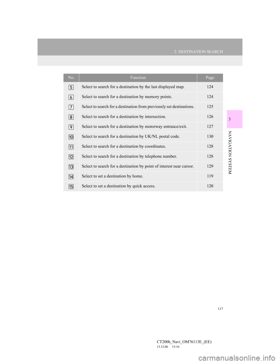 Lexus CT200h 2014 Navigation manual (in English) 117
2. DESTINATION SEARCH
CT200h_Navi_OM76113E_(EE)
13.12.06 15:16
3
NAVIGATION SYSTEM
Select to search for a destination by the last displayed map.124
Select to search for a destination by memory Lexus CT200h 2014 Navigation manual (in English) 117
2. DESTINATION SEARCH
CT200h_Navi_OM76113E_(EE)
13.12.06 15:16
3
NAVIGATION SYSTEM
Select to search for a destination by the last displayed map.124
Select to search for a destination by memory