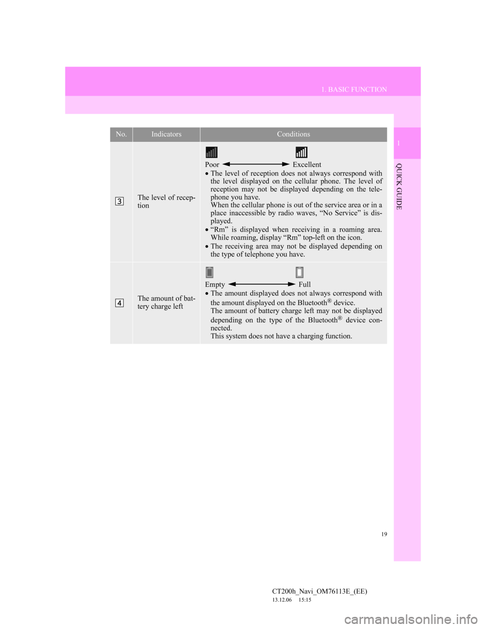 Lexus CT200h 2014  Navigation manual (in English) 19
1. BASIC FUNCTION
1
QUICK GUIDE
CT200h_Navi_OM76113E_(EE)
13.12.06     15:15
The level of recep-
tion
Poor  Excellent
The level of reception does not always correspond with
the level displayed o