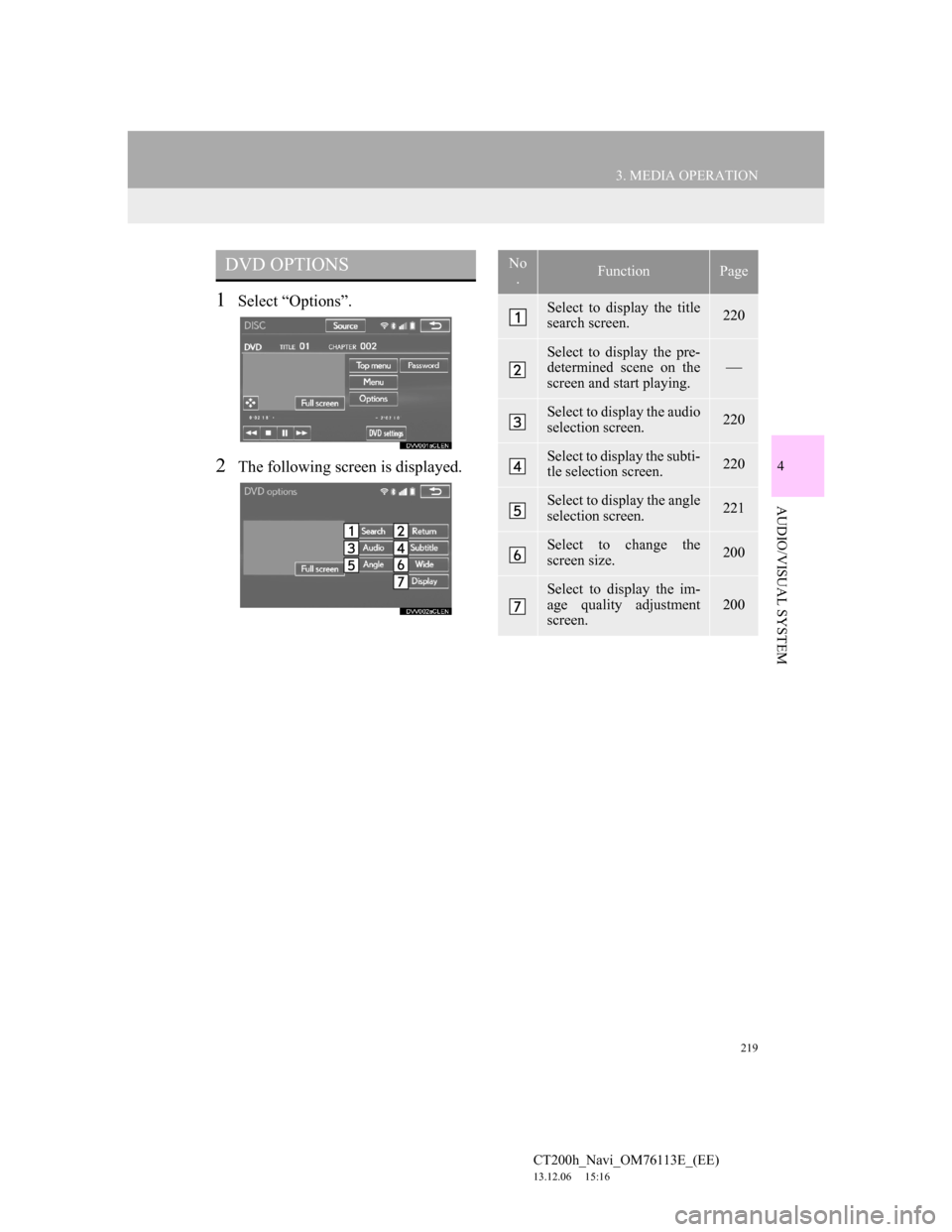 Lexus CT200h 2014  Navigation manual (in English) 219
3. MEDIA OPERATION
4
AUDIO/VISUAL SYSTEM
CT200h_Navi_OM76113E_(EE)
13.12.06     15:16
1Select “Options”.
2The following screen is displayed. 
DVD OPTIONSNo
.FunctionPage
Select to display the 