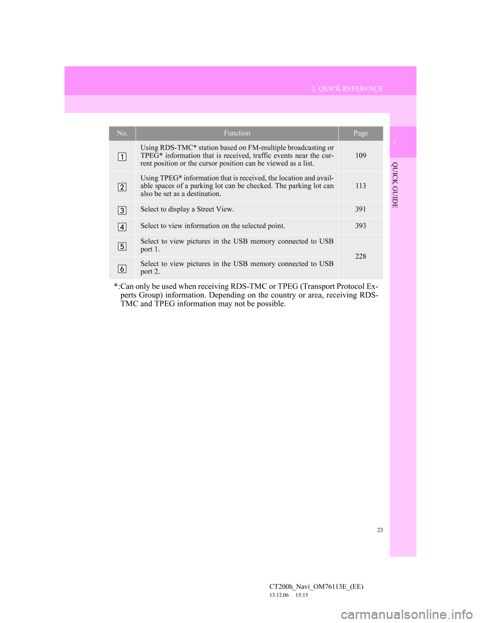 Lexus CT200h 2014 Navigation manual (in English) 23
2. QUICK REFERENCE
1
QUICK GUIDE
CT200h_Navi_OM76113E_(EE)
13.12.06 15:15
No.FunctionPage
Using RDS-TMC* station based on FM-multiple broadcasting or
TPEG* information that is received, traffic Lexus CT200h 2014 Navigation manual (in English) 23
2. QUICK REFERENCE
1
QUICK GUIDE
CT200h_Navi_OM76113E_(EE)
13.12.06 15:15
No.FunctionPage
Using RDS-TMC* station based on FM-multiple broadcasting or
TPEG* information that is received, traffic