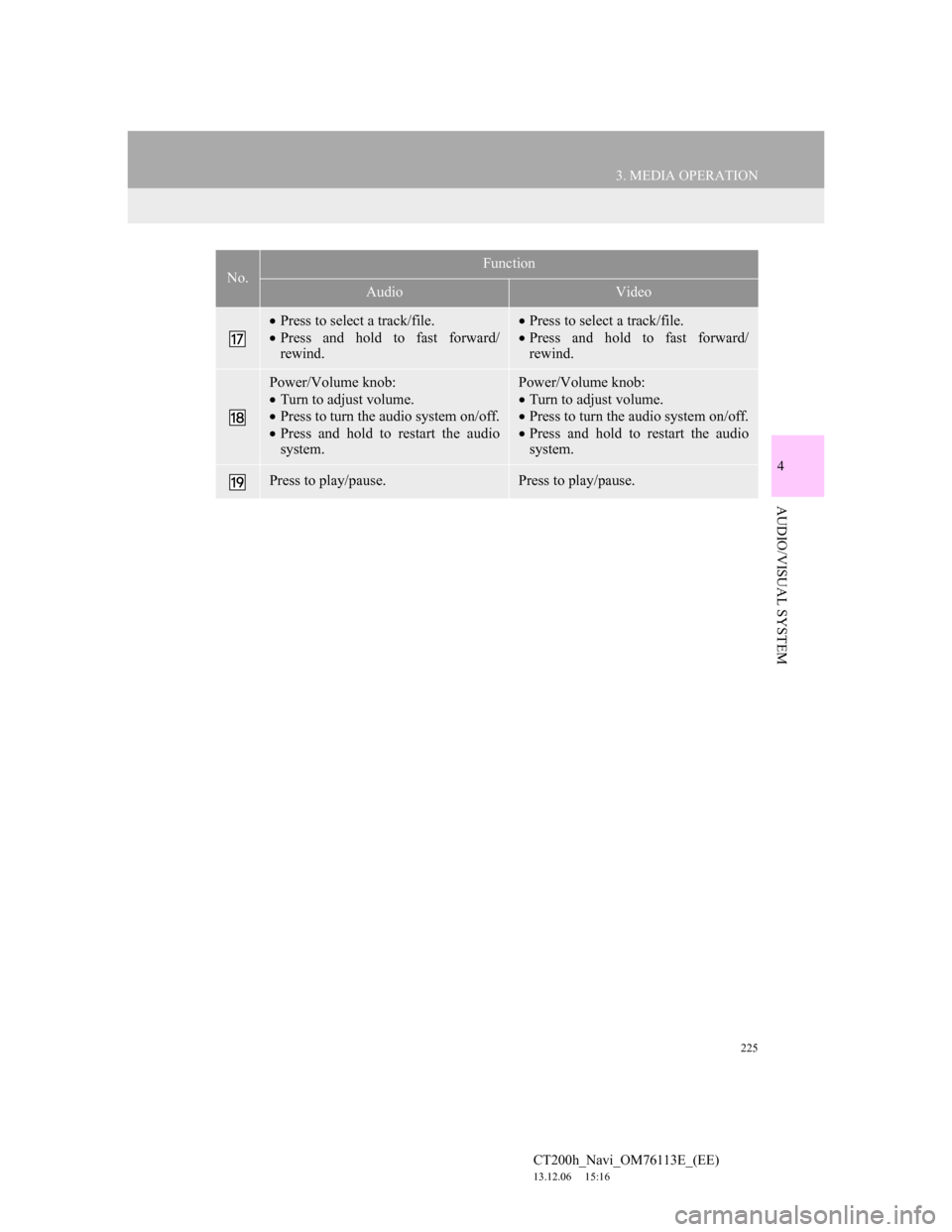 Lexus CT200h 2014 Navigation manual (in English) 225
3. MEDIA OPERATION
4
AUDIO/VISUAL SYSTEM
CT200h_Navi_OM76113E_(EE)
13.12.06 15:16
Press to select a track/file.
Press and hold to fast forward/
rewind.Press to select a track/file.
Lexus CT200h 2014 Navigation manual (in English) 225
3. MEDIA OPERATION
4
AUDIO/VISUAL SYSTEM
CT200h_Navi_OM76113E_(EE)
13.12.06 15:16
Press to select a track/file.
Press and hold to fast forward/
rewind.Press to select a track/file.