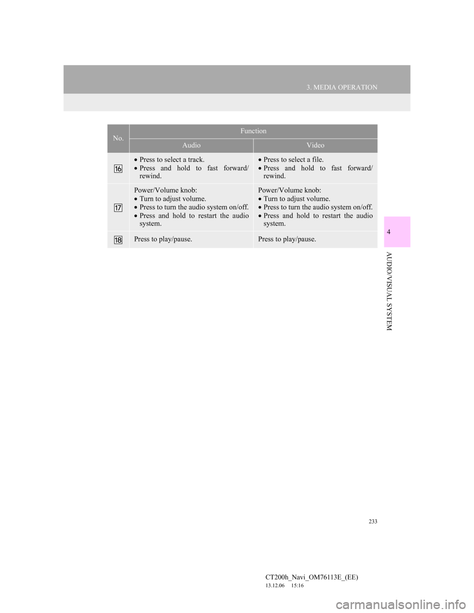 Lexus CT200h 2014 Navigation manual (in English) 233
3. MEDIA OPERATION
4
AUDIO/VISUAL SYSTEM
CT200h_Navi_OM76113E_(EE)
13.12.06 15:16
Press to select a track.
Press and hold to fast forward/
rewind.Press to select a file.
Press an Lexus CT200h 2014 Navigation manual (in English) 233
3. MEDIA OPERATION
4
AUDIO/VISUAL SYSTEM
CT200h_Navi_OM76113E_(EE)
13.12.06 15:16
Press to select a track.
Press and hold to fast forward/
rewind.Press to select a file.
Press an