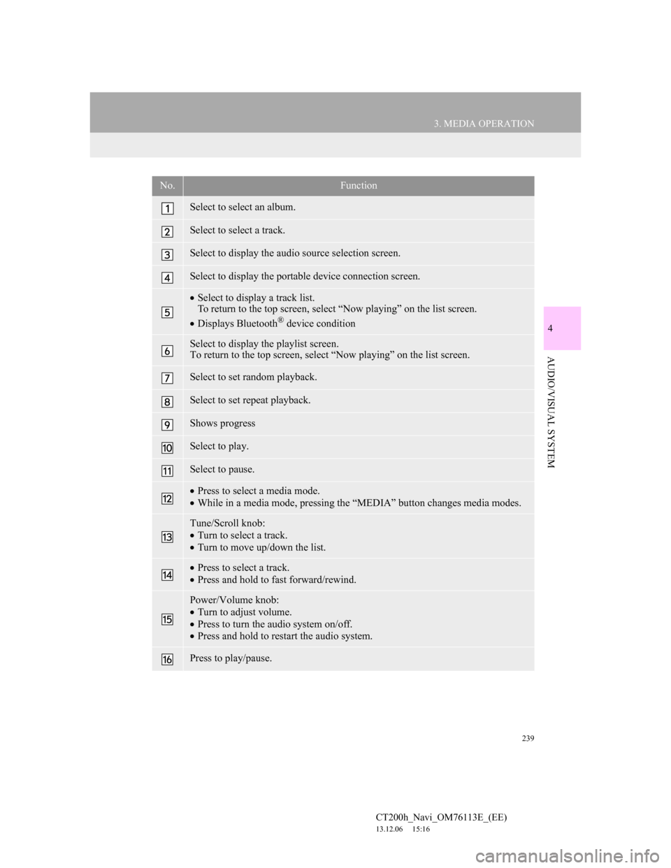 Lexus CT200h 2014 Navigation manual (in English) 239
3. MEDIA OPERATION
4
AUDIO/VISUAL SYSTEM
CT200h_Navi_OM76113E_(EE)
13.12.06 15:16
No.Function
Select to select an album.
Select to select a track.
Select to display the audio source selection Lexus CT200h 2014 Navigation manual (in English) 239
3. MEDIA OPERATION
4
AUDIO/VISUAL SYSTEM
CT200h_Navi_OM76113E_(EE)
13.12.06 15:16
No.Function
Select to select an album.
Select to select a track.
Select to display the audio source selection