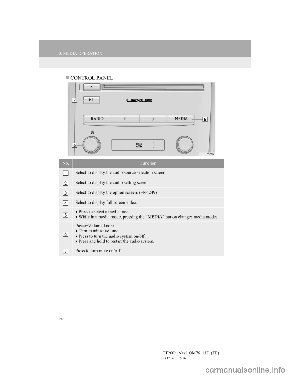 Lexus CT200h 2014  Navigation manual (in English) 248
3. MEDIA OPERATION
CT200h_Navi_OM76113E_(EE)
13.12.06     15:16
CONTROL PANEL
No.Function
Select to display the audio source selection screen.
Select to display the audio setting screen.
Select