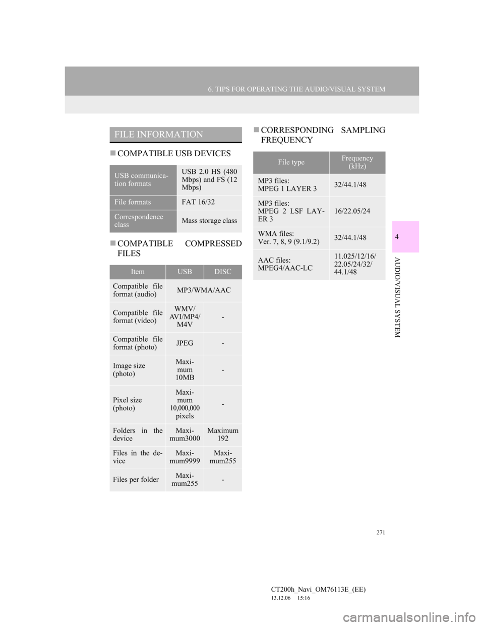 Lexus CT200h 2014 Navigation manual (in English) 271
6. TIPS FOR OPERATING THE AUDIO/VISUAL SYSTEM
4
AUDIO/VISUAL SYSTEM
CT200h_Navi_OM76113E_(EE)
13.12.06 15:16
COMPATIBLE USB DEVICES
COMPATIBLE COMPRESSED
FILESCORRESPONDING SAMPLING
F Lexus CT200h 2014 Navigation manual (in English) 271
6. TIPS FOR OPERATING THE AUDIO/VISUAL SYSTEM
4
AUDIO/VISUAL SYSTEM
CT200h_Navi_OM76113E_(EE)
13.12.06 15:16
COMPATIBLE USB DEVICES
COMPATIBLE COMPRESSED
FILESCORRESPONDING SAMPLING
F