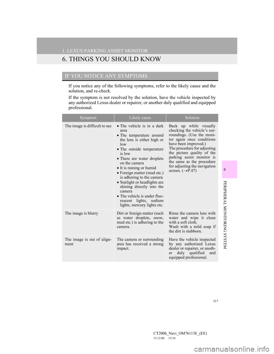 Lexus CT200h 2014 Navigation manual (in English) 317
1. LEXUS PARKING ASSIST MONITOR
CT200h_Navi_OM76113E_(EE)
13.12.06 15:16
6
PERIPHERAL MONITORING SYSTEM
6. THINGS YOU SHOULD KNOW
If you notice any of the following symptoms, refer to the like Lexus CT200h 2014 Navigation manual (in English) 317
1. LEXUS PARKING ASSIST MONITOR
CT200h_Navi_OM76113E_(EE)
13.12.06 15:16
6
PERIPHERAL MONITORING SYSTEM
6. THINGS YOU SHOULD KNOW
If you notice any of the following symptoms, refer to the like