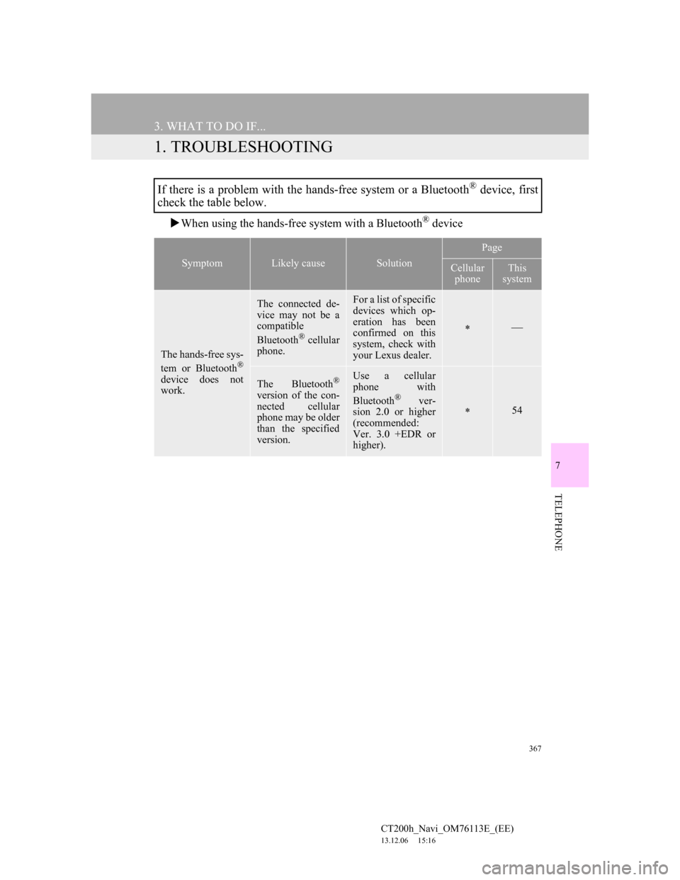 Lexus CT200h 2014 Navigation manual (in English) 367
CT200h_Navi_OM76113E_(EE)
13.12.06 15:16
7
TELEPHONE
3. WHAT TO DO IF...
1. TROUBLESHOOTING
When using the hands-free system with a Bluetooth® device
If there is a problem with the hands-f Lexus CT200h 2014 Navigation manual (in English) 367
CT200h_Navi_OM76113E_(EE)
13.12.06 15:16
7
TELEPHONE
3. WHAT TO DO IF...
1. TROUBLESHOOTING
When using the hands-free system with a Bluetooth® device
If there is a problem with the hands-f