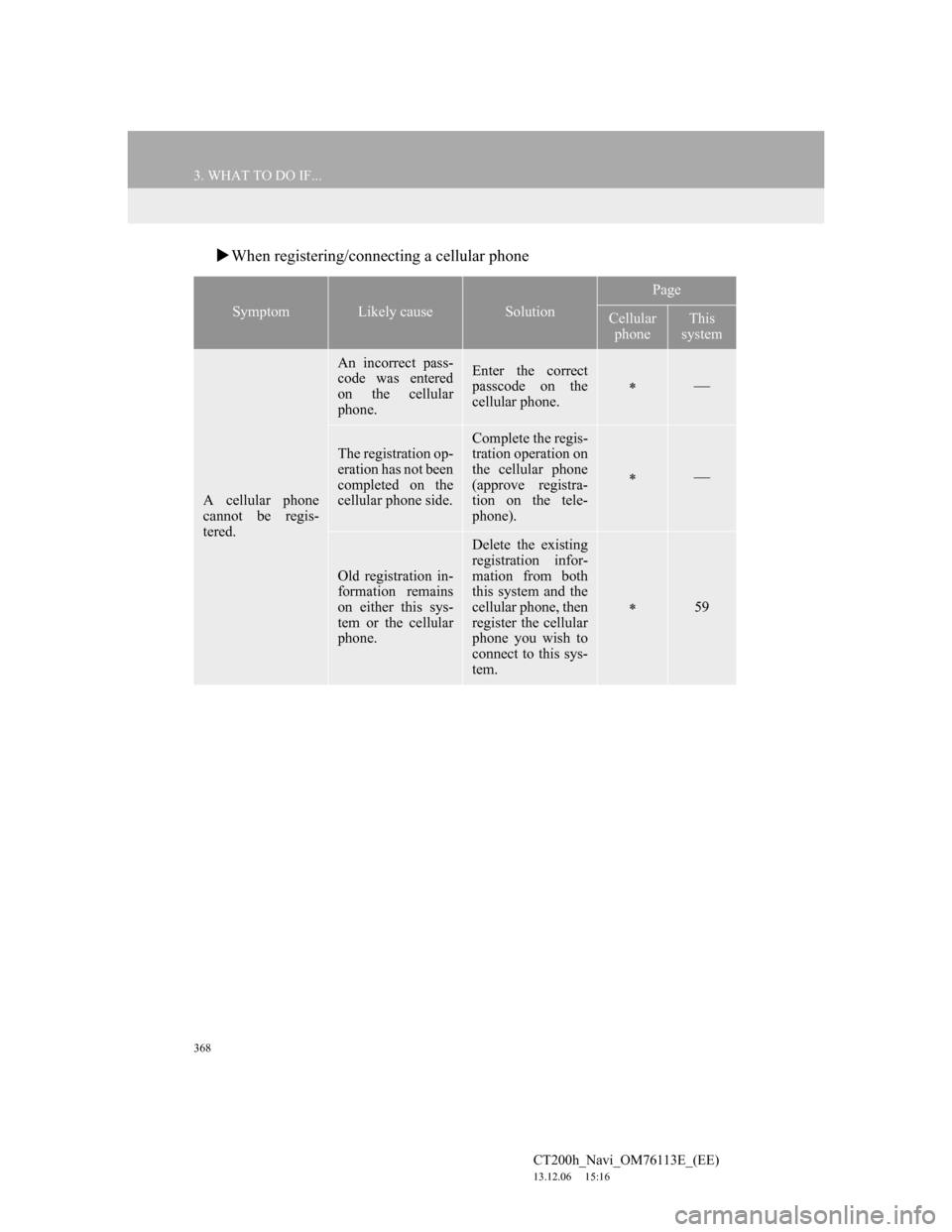 Lexus CT200h 2014 Navigation manual (in English) 368
3. WHAT TO DO IF...
CT200h_Navi_OM76113E_(EE)
13.12.06 15:16
When registering/connecting a cellular phone
SymptomLikely causeSolution
Page
Cellular
phoneThis
system
A cellular phone
canno Lexus CT200h 2014 Navigation manual (in English) 368
3. WHAT TO DO IF...
CT200h_Navi_OM76113E_(EE)
13.12.06 15:16
When registering/connecting a cellular phone
SymptomLikely causeSolution
Page
Cellular
phoneThis
system
A cellular phone
canno