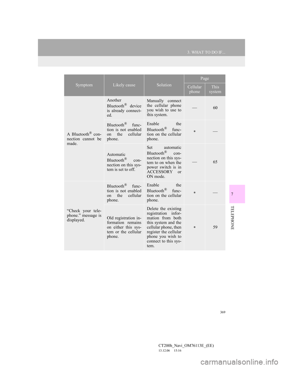 Lexus CT200h 2014 Navigation manual (in English) 369
3. WHAT TO DO IF...
7
TELEPHONE
CT200h_Navi_OM76113E_(EE)
13.12.06 15:16
A Bluetooth® con-
nection cannot be
made.
Another
Bluetooth® device
is already connect-
ed.
Manually connect
the cell Lexus CT200h 2014 Navigation manual (in English) 369
3. WHAT TO DO IF...
7
TELEPHONE
CT200h_Navi_OM76113E_(EE)
13.12.06 15:16
A Bluetooth® con-
nection cannot be
made.
Another
Bluetooth® device
is already connect-
ed.
Manually connect
the cell