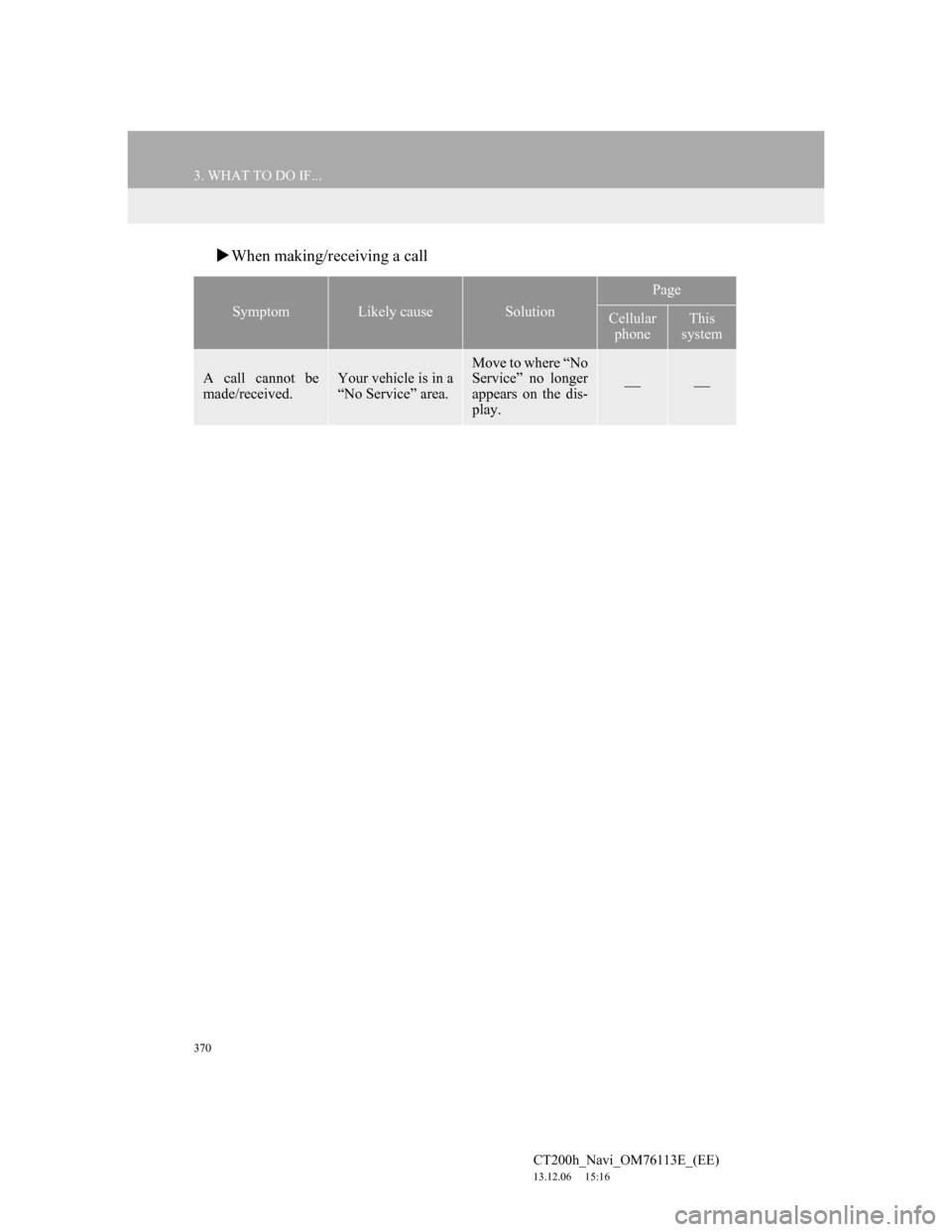 Lexus CT200h 2014 Navigation manual (in English) 370
3. WHAT TO DO IF...
CT200h_Navi_OM76113E_(EE)
13.12.06 15:16
When making/receiving a call
SymptomLikely causeSolution
Page
Cellular
phoneThis
system
A call cannot be
made/received.Your ve Lexus CT200h 2014 Navigation manual (in English) 370
3. WHAT TO DO IF...
CT200h_Navi_OM76113E_(EE)
13.12.06 15:16
When making/receiving a call
SymptomLikely causeSolution
Page
Cellular
phoneThis
system
A call cannot be
made/received.Your ve