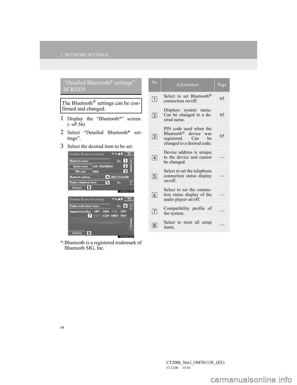 Lexus CT200h 2014 Navigation manual (in English) 64
2. NETWORK SETTINGS
CT200h_Navi_OM76113E_(EE)
13.12.06 15:16
1Display the “Bluetooth*” screen.
(P.56)
2Select “Detailed Bluetooth* set-
tings”.
3Select the desired item to be set.
*: Lexus CT200h 2014 Navigation manual (in English) 64
2. NETWORK SETTINGS
CT200h_Navi_OM76113E_(EE)
13.12.06 15:16
1Display the “Bluetooth*” screen.
(P.56)
2Select “Detailed Bluetooth* set-
tings”.
3Select the desired item to be set.
*: