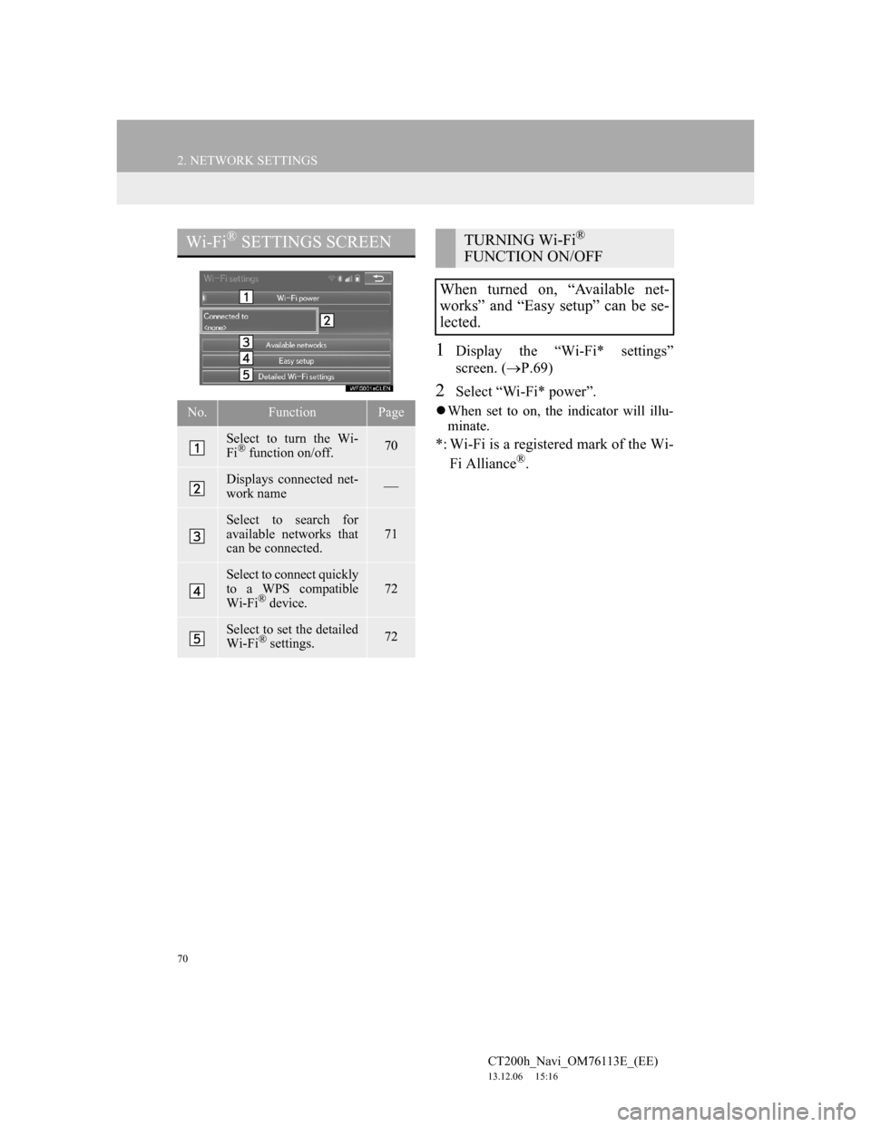 Lexus CT200h 2014 Navigation manual (in English) 70
2. NETWORK SETTINGS
CT200h_Navi_OM76113E_(EE)
13.12.06 15:16
1Display the “Wi-Fi* settings”
screen. (P.69)
2Select “Wi-Fi* power”.
When set to on, the indicator will illu-
minate. Lexus CT200h 2014 Navigation manual (in English) 70
2. NETWORK SETTINGS
CT200h_Navi_OM76113E_(EE)
13.12.06 15:16
1Display the “Wi-Fi* settings”
screen. (P.69)
2Select “Wi-Fi* power”.
When set to on, the indicator will illu-
minate.
