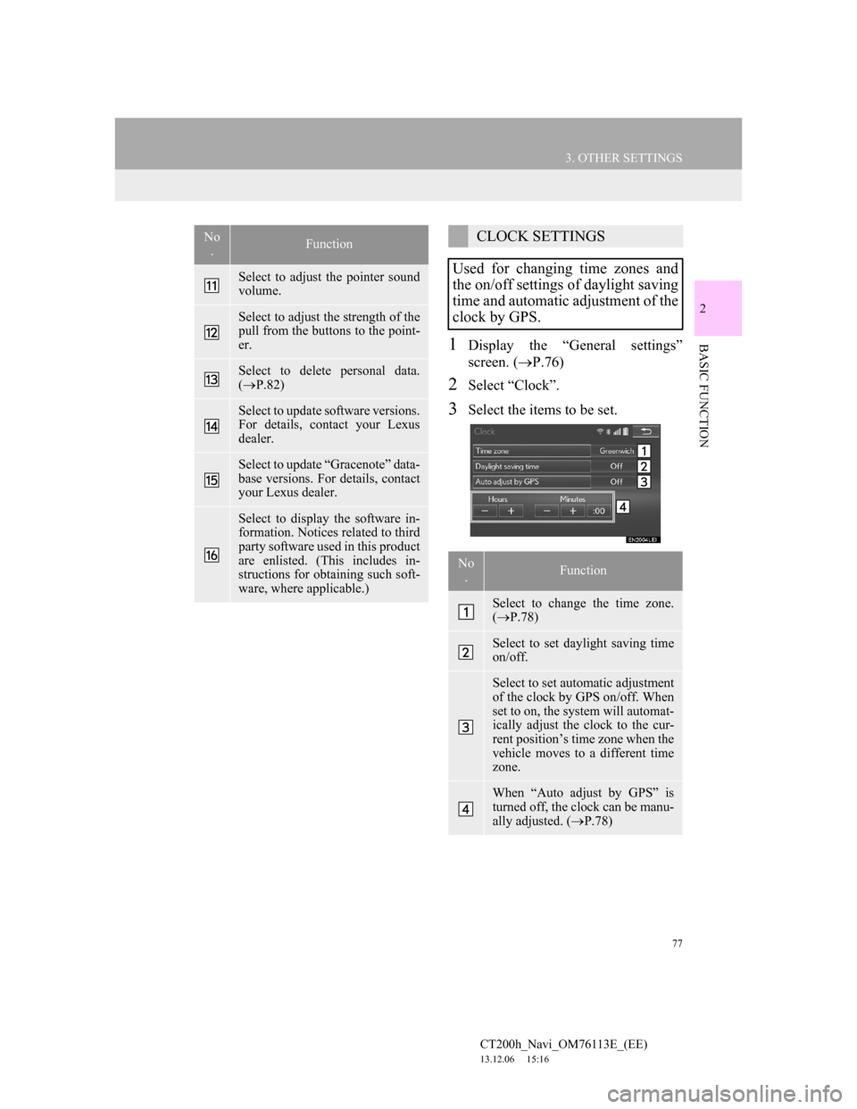 Lexus CT200h 2014 Navigation manual (in English) 77
3. OTHER SETTINGS
CT200h_Navi_OM76113E_(EE)
13.12.06 15:16
2
BASIC FUNCTION1Display the “General settings”
screen. (P.76)
2Select “Clock”.
3Select the items to be set.
Select to adju Lexus CT200h 2014 Navigation manual (in English) 77
3. OTHER SETTINGS
CT200h_Navi_OM76113E_(EE)
13.12.06 15:16
2
BASIC FUNCTION1Display the “General settings”
screen. (P.76)
2Select “Clock”.
3Select the items to be set.
Select to adju