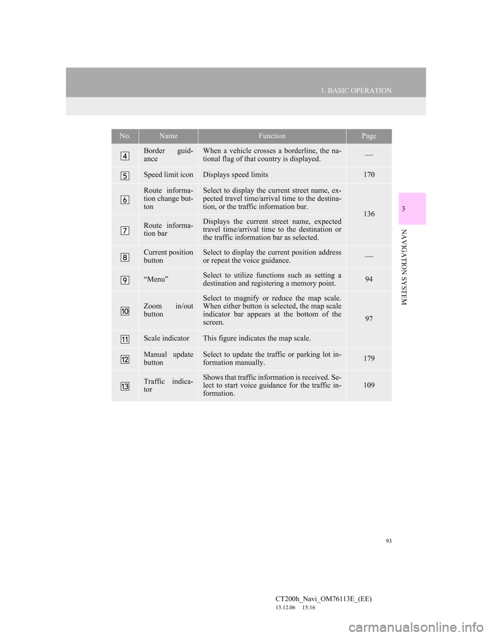 Lexus CT200h 2014 Navigation manual (in English) 93
1. BASIC OPERATION
3
NAVIGATION SYSTEM
CT200h_Navi_OM76113E_(EE)
13.12.06 15:16
Border guid-
anceWhen a vehicle crosses a borderline, the na-
tional flag of that country is displayed.
Speed Lexus CT200h 2014 Navigation manual (in English) 93
1. BASIC OPERATION
3
NAVIGATION SYSTEM
CT200h_Navi_OM76113E_(EE)
13.12.06 15:16
Border guid-
anceWhen a vehicle crosses a borderline, the na-
tional flag of that country is displayed.
Speed