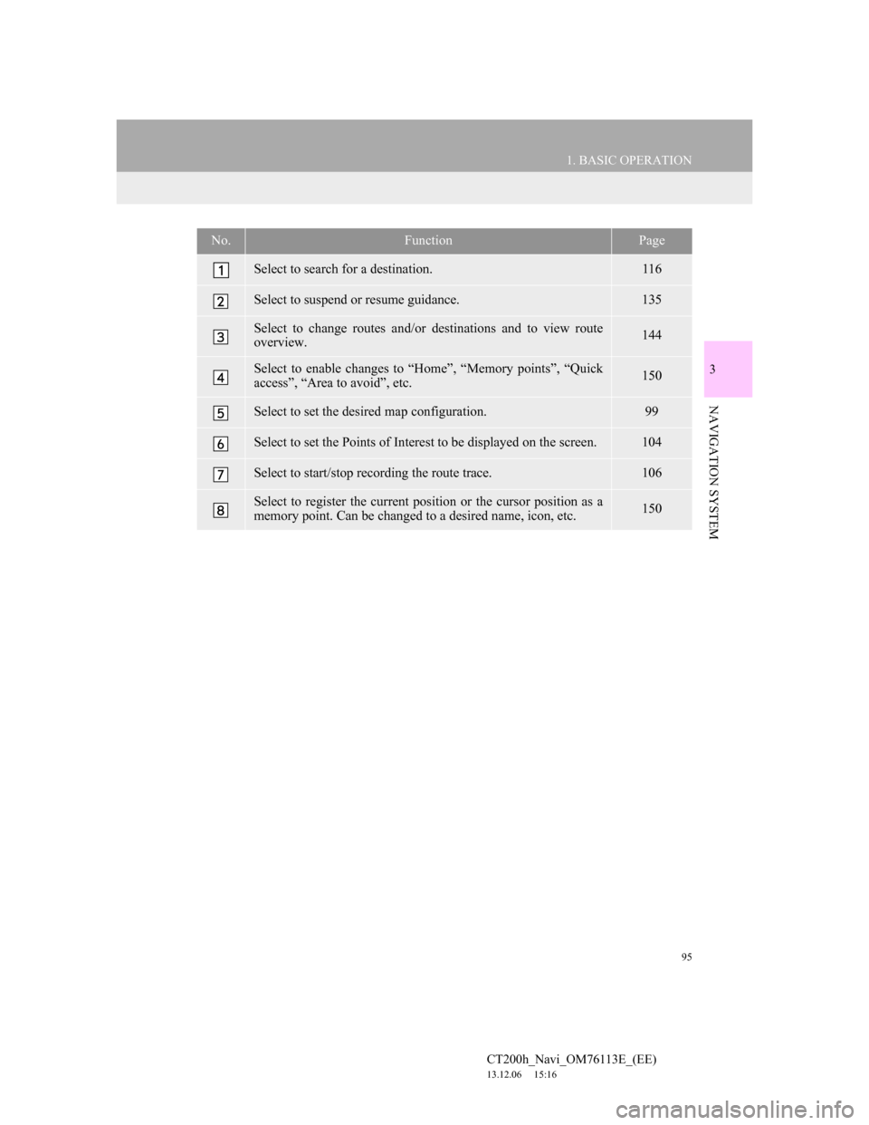 Lexus CT200h 2014 Navigation manual (in English) 95
1. BASIC OPERATION
3
NAVIGATION SYSTEM
CT200h_Navi_OM76113E_(EE)
13.12.06 15:16
No.FunctionPage
Select to search for a destination.116
Select to suspend or resume guidance.135
Select to change Lexus CT200h 2014 Navigation manual (in English) 95
1. BASIC OPERATION
3
NAVIGATION SYSTEM
CT200h_Navi_OM76113E_(EE)
13.12.06 15:16
No.FunctionPage
Select to search for a destination.116
Select to suspend or resume guidance.135
Select to change