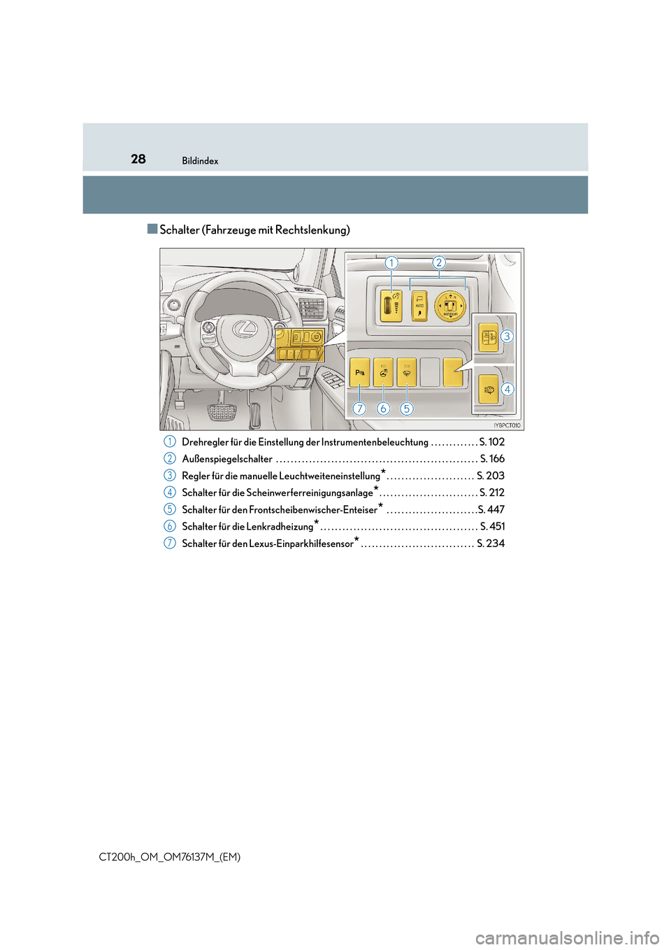 Lexus CT200h 2014  Betriebsanleitung (in German) 28Bildindex
CT200h_OM_OM76137M_(EM)
■Schalter (Fahrzeuge mit Rechtslenkung)
Drehregler für die Einstellung der Instrumentenbeleuchtung  . . . . . . . . . . . . . S. 102
Außenspiegelschalter  . . .