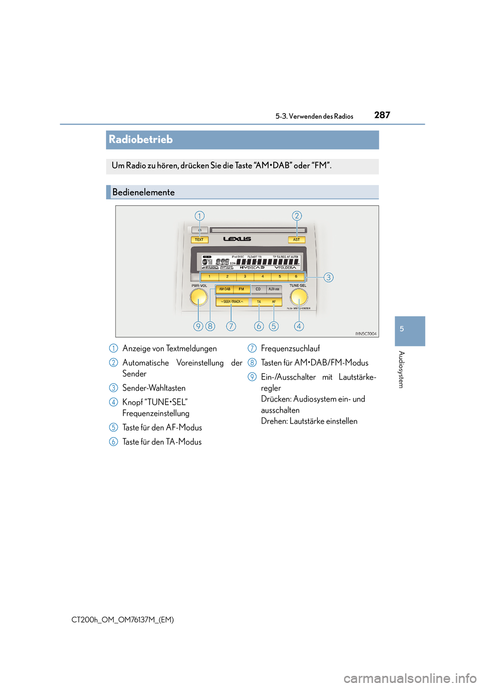 Lexus CT200h 2014  Betriebsanleitung (in German) 287
5
5-3. Verwenden des Radios
Audiosystem
CT200h_OM_OM76137M_(EM)
Radiobetrieb
Um Radio zu hören, drücken Sie die Taste “AM•DAB” oder “FM”.
Bedienelemente
Anzeige von Textmeldungen
Autom