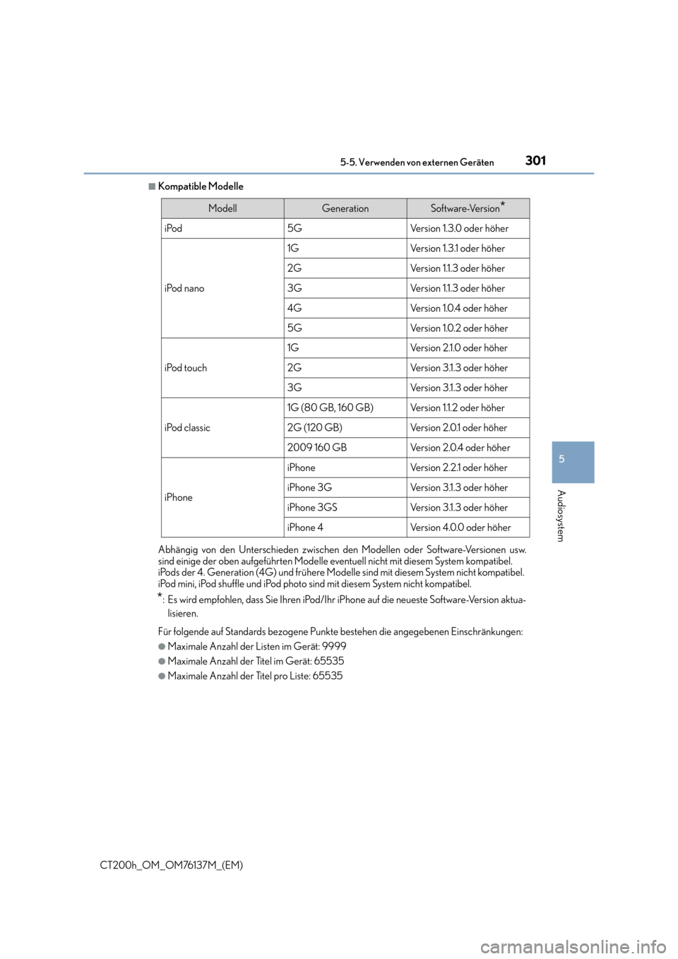 Lexus CT200h 2014  Betriebsanleitung (in German) 3015-5. Verwenden von externen Geräten
5
Audiosystem
CT200h_OM_OM76137M_(EM)
■Kompatible Modelle
Abhängig von den Unterschieden zwischen den Modellen oder Software-Versionen usw.
sind einige der o
