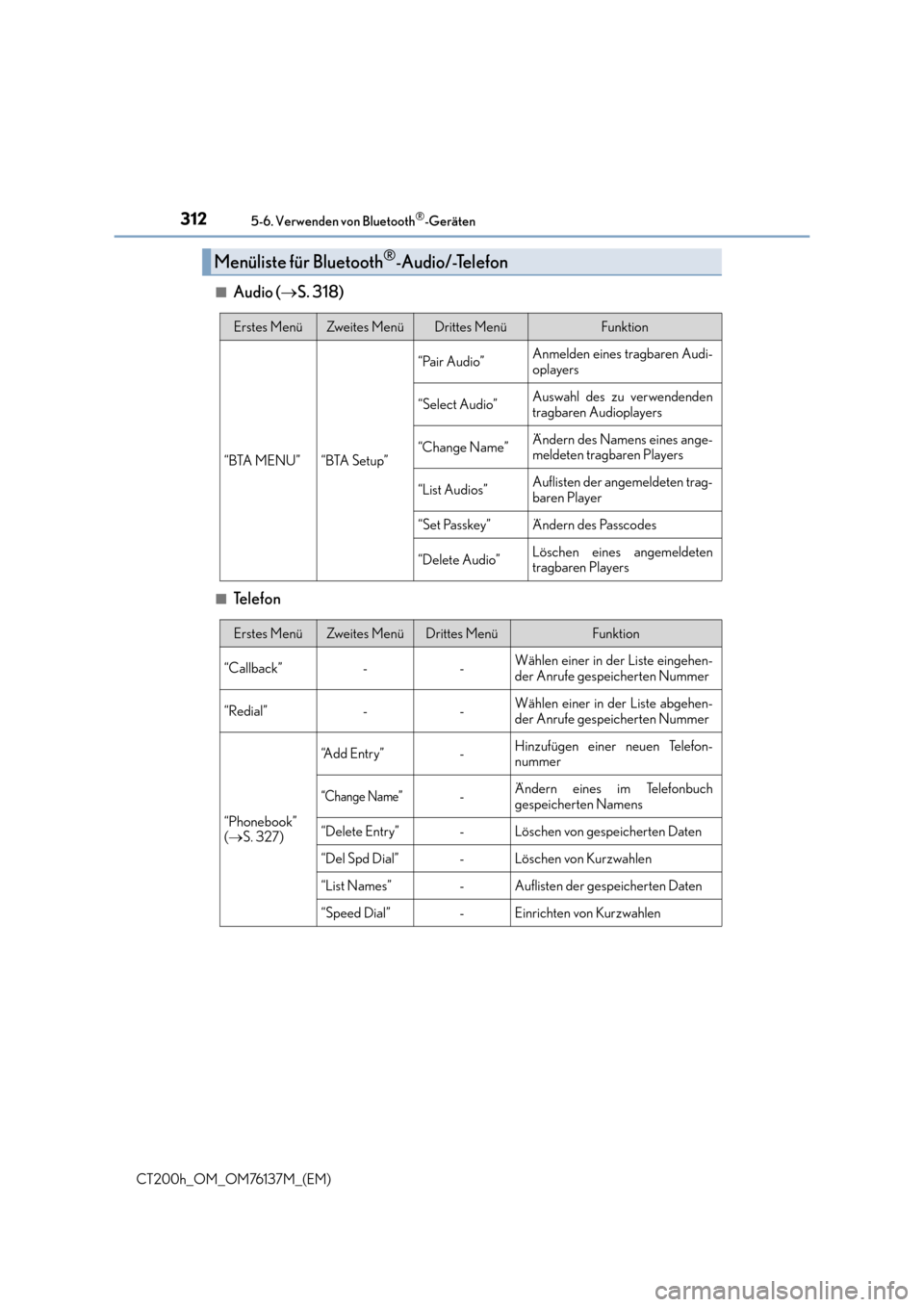Lexus CT200h 2014  Betriebsanleitung (in German) 3125-6. Verwenden von Bluetooth®-Geräten
CT200h_OM_OM76137M_(EM)■
Audio (
→S. 318)
■Te l e f o n
Menüliste für Bluetooth®-Audio/-Telefon
Erstes MenüZw e i t e s  M e n üDrittes MenüFunkt