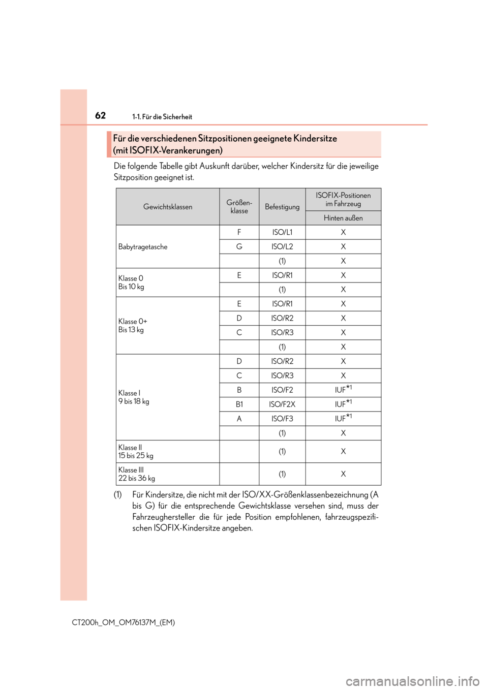 Lexus CT200h 2014  Betriebsanleitung (in German) 621-1. Für die Sicherheit
CT200h_OM_OM76137M_(EM)
Die folgende Tabelle gibt Auskunft darüber, welcher Kindersitz für die jeweilige
Sitzposition geeignet ist.
(1) Für Kindersitze, die nicht mit der