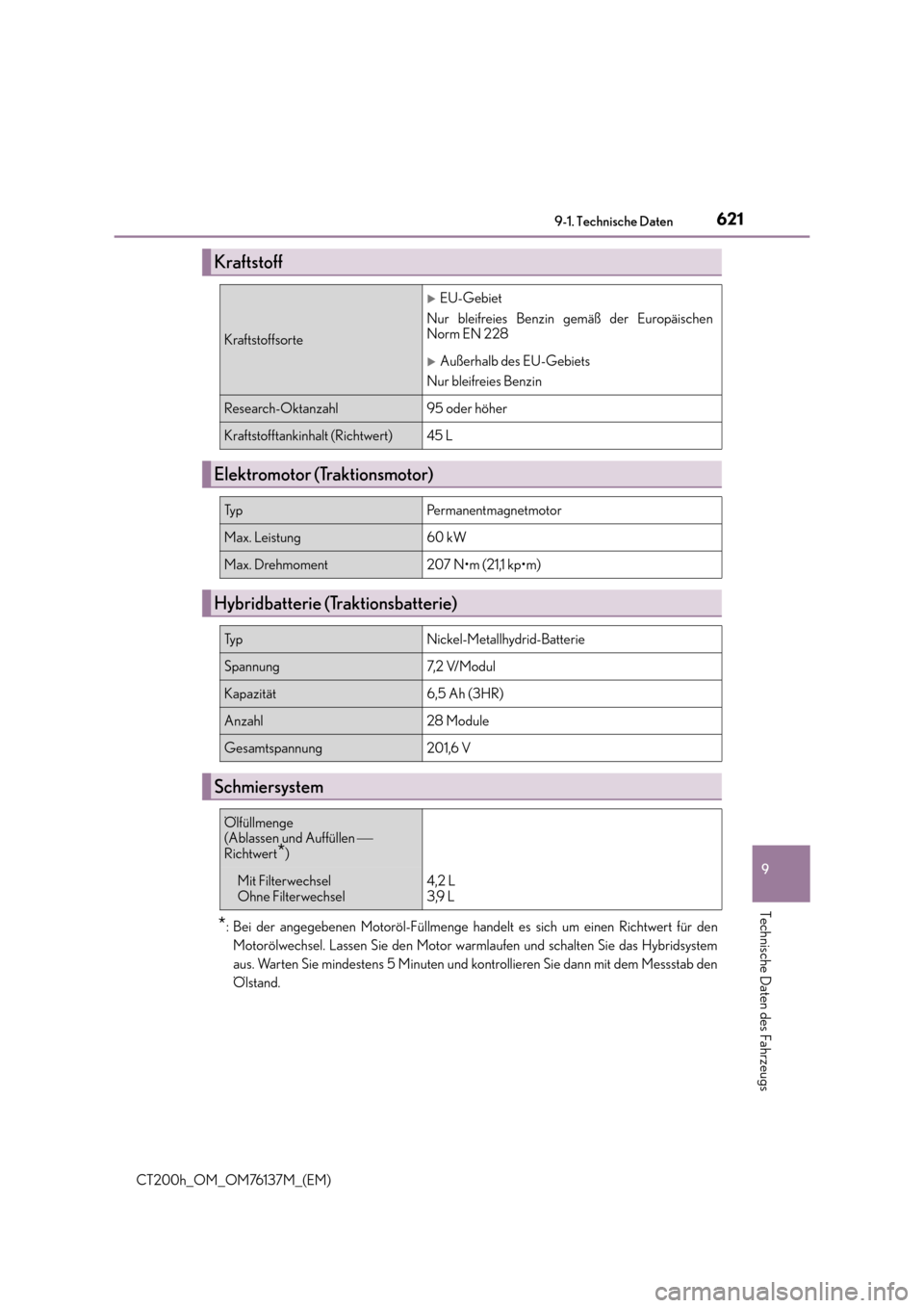 Lexus CT200h 2014  Betriebsanleitung (in German) 621
9
9-1. Technische Daten
Technische Daten des Fahrzeugs
CT200h_OM_OM76137M_(EM)
*: Bei der angegebenen Motoröl-Füllmenge handelt es sich um einen Richtwert für den
Motorölwechsel. Lassen Sie de