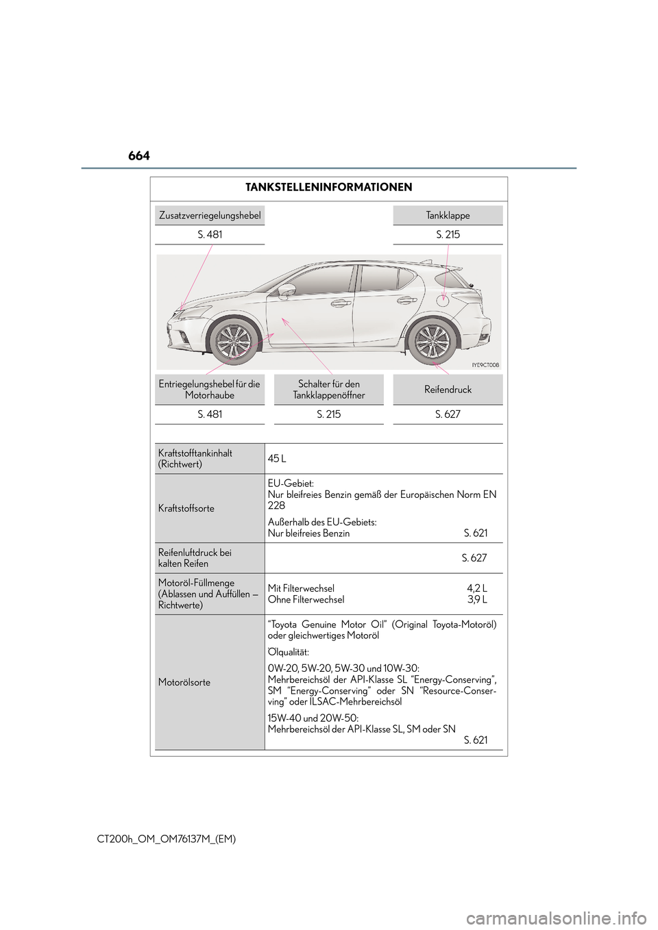 Lexus CT200h 2014  Betriebsanleitung (in German) 664
CT200h_OM_OM76137M_(EM)
TANKSTELLENINFORMATIONEN
ZusatzverriegelungshebelTa n k k l a p p e
S. 481 S. 215
Entriegelungshebel für die  MotorhaubeSchalter für den 
TankklappenöffnerReifendruck
S.