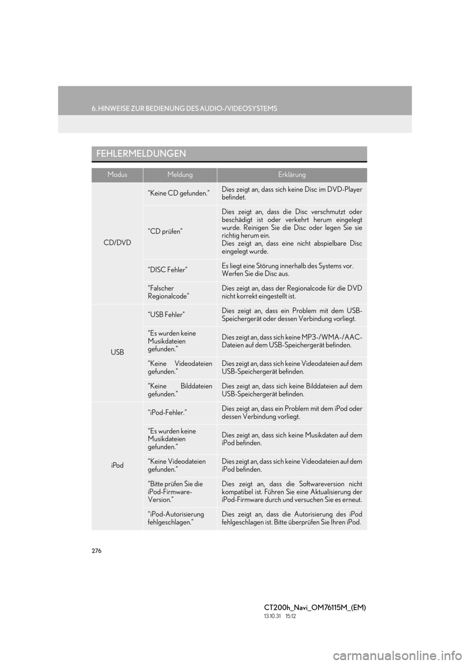 Lexus CT200h 2014  Navigation Handbuch (in German) 276
6. HINWEISE ZUR BEDIENUNG DES AUDIO-/VIDEOSYSTEMS
CT200h_Navi_OM76115M_(EM)
13.10.31     15:12
FEHLERMELDUNGEN
ModusMeldungErklärung
CD/DVD
“Keine CD gefunden.”Dies zeigt an, dass sich keine 
