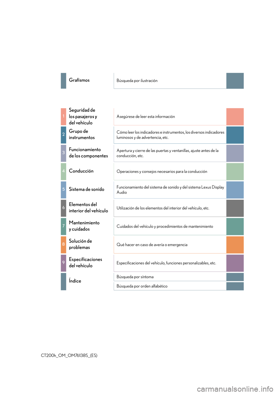 Lexus CT200h 2014  Manual del propietario (in Spanish) CT200h_OM_OM76138S_(ES)
GrafismosBúsqueda por ilustración
1
Seguridad de 
los pasajeros y 
del vehículo
Asegúrese de leer esta información
2Grupo de 
instrumentosCómo leer los indicadores e inst