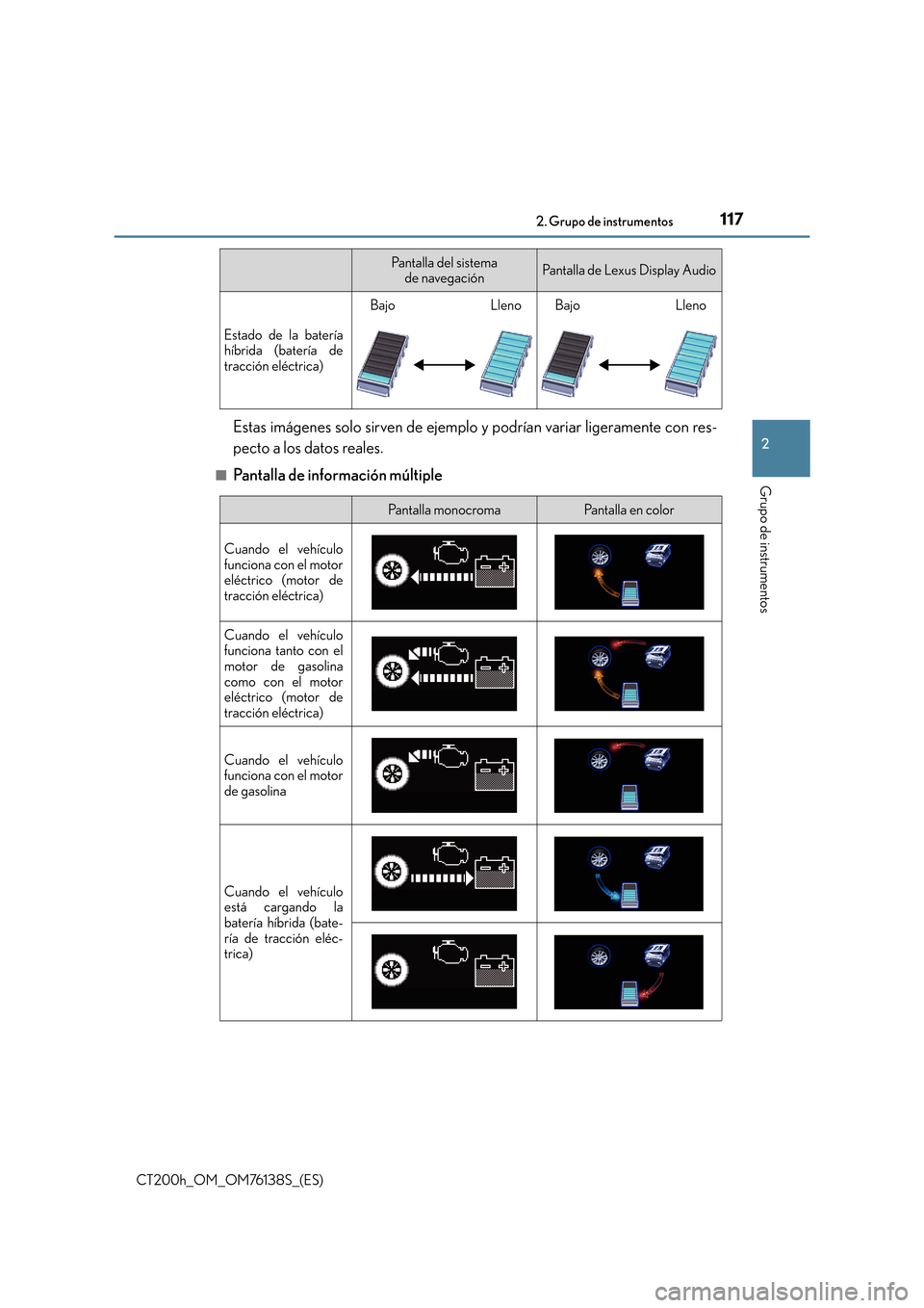Lexus CT200h 2014  Manual del propietario (in Spanish) 1172. Grupo de instrumentos
2
Grupo de instrumentos
CT200h_OM_OM76138S_(ES)
Estas imágenes solo sirven de ejemplo y podrían variar ligeramente con res-
pecto a los datos reales.
■Pantalla de infor