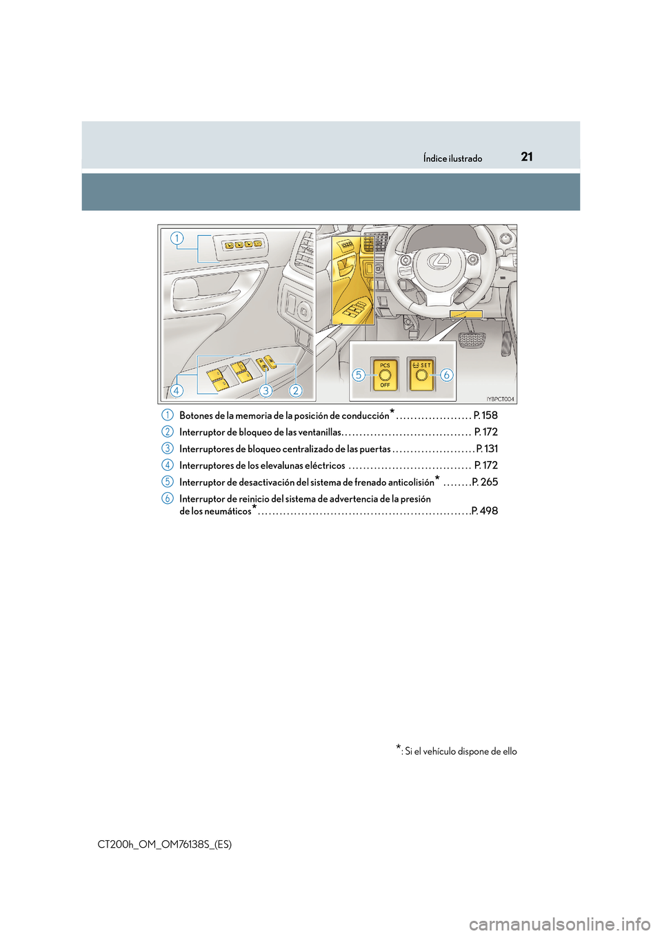 Lexus CT200h 2014  Manual del propietario (in Spanish) 21Índice ilustrado
CT200h_OM_OM76138S_(ES)Botones de la memoria de la posición de conducción
*. . . . . . . . . . . . . . . . . . . . .  P. 158
Interruptor de bloqueo de las ventanillas. . . . . . 