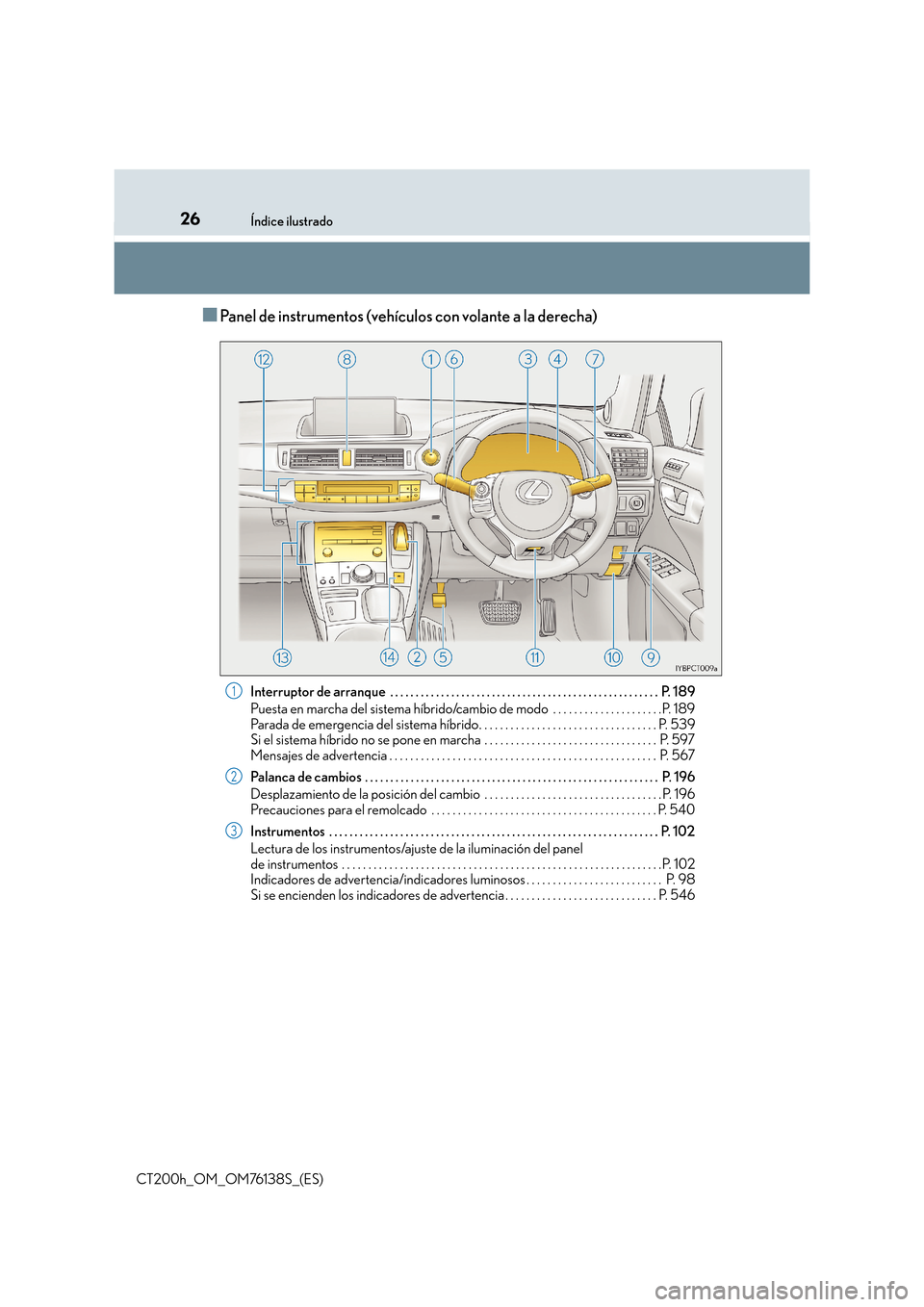 Lexus CT200h 2014  Manual del propietario (in Spanish) 26Índice ilustrado
CT200h_OM_OM76138S_(ES)
■Panel de instrumentos (vehículos con volante a la derecha)
Interruptor de arranque  . . . . . . . . . . . . . . . . . . . . . . . . . . . . . . . . . . 