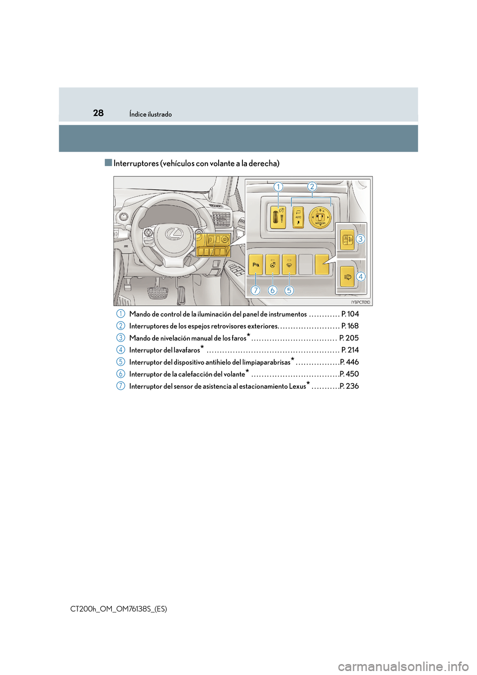 Lexus CT200h 2014  Manual del propietario (in Spanish) 28Índice ilustrado
CT200h_OM_OM76138S_(ES)
■Interruptores (vehículos con volante a la derecha)
Mando de control de la iluminación del panel de instrumentos  . . . . . . . . . . . .  P. 104
Interr