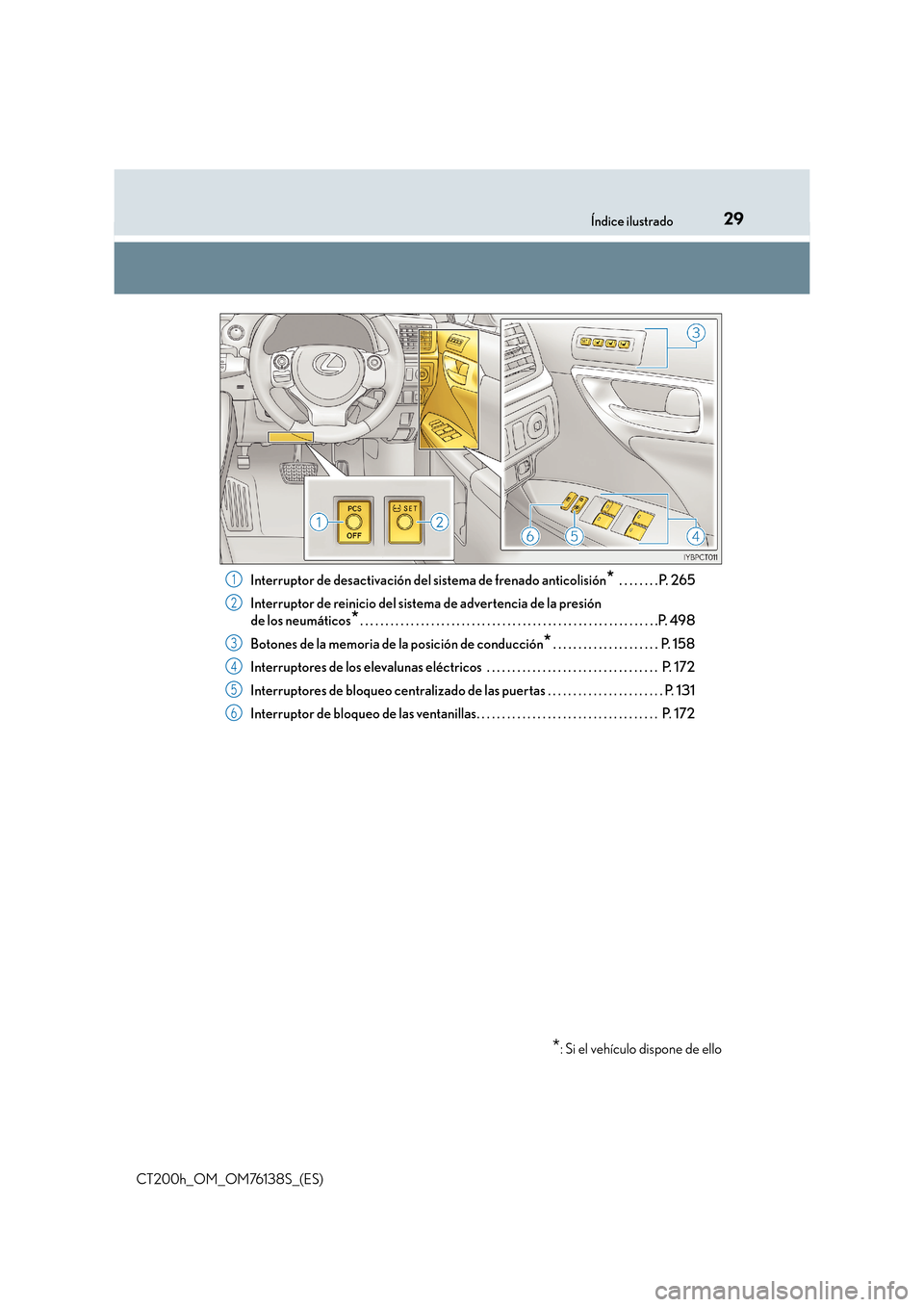 Lexus CT200h 2014  Manual del propietario (in Spanish) 29Índice ilustrado
CT200h_OM_OM76138S_(ES)Interruptor de desactivación del sistema de frenado anticolisión
* . . . . . . . . P. 265
Interruptor de reinicio del sistema de advertencia de la presión