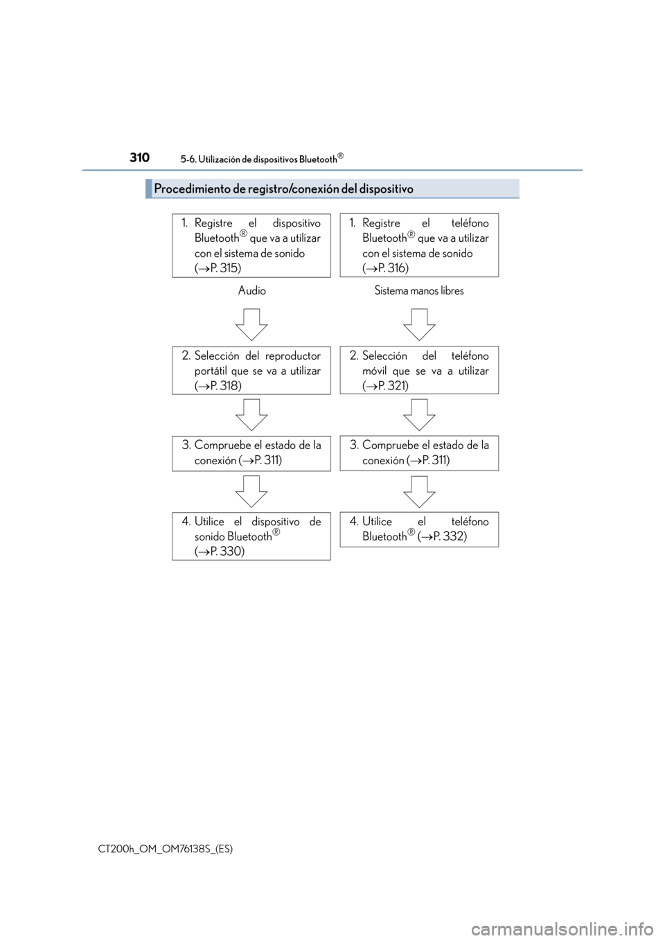 Lexus CT200h 2014  Manual del propietario (in Spanish) 3105-6. Utilización de dispositivos Bluetooth®
CT200h_OM_OM76138S_(ES)
Procedimiento de registro/conexión del dispositivo
3. Compruebe el estado de laconexión ( →P. 311)3. Compruebe el estado de
