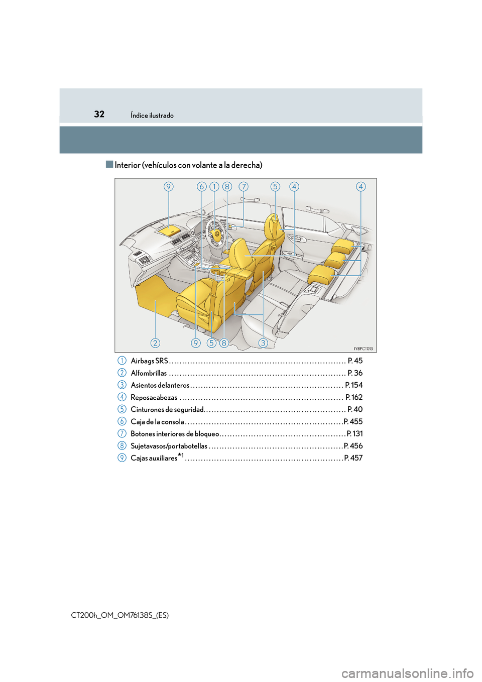 Lexus CT200h 2014  Manual del propietario (in Spanish) 32Índice ilustrado
CT200h_OM_OM76138S_(ES)
■Interior (vehículos con volante a la derecha)
Airbags SRS . . . . . . . . . . . . . . . . . . . . . . . . . . . . . . . . . . . . . . . . . . . . . . . 