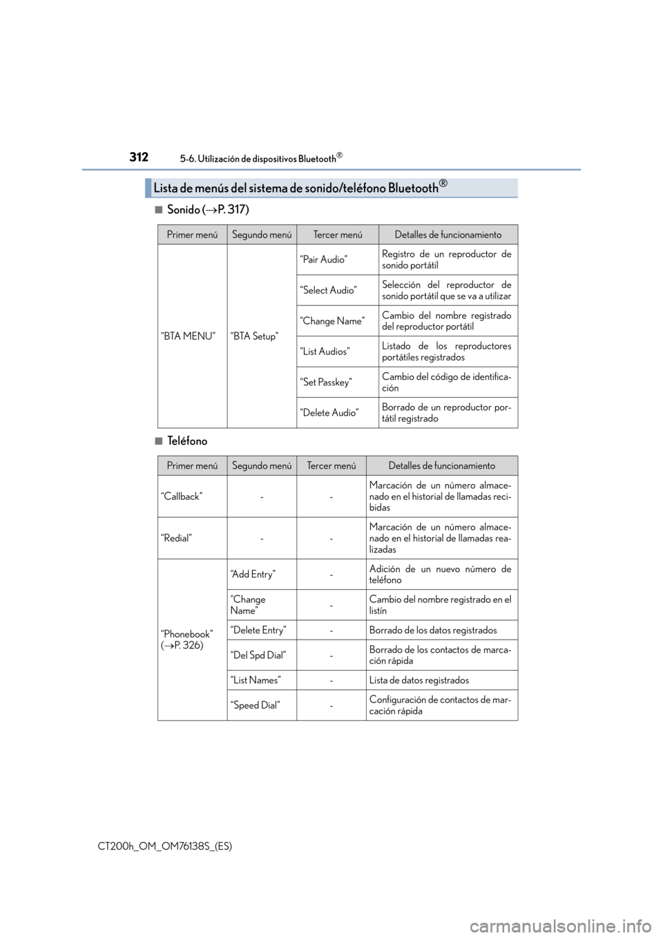 Lexus CT200h 2014  Manual del propietario (in Spanish) 3125-6. Utilización de dispositivos Bluetooth®
CT200h_OM_OM76138S_(ES)■
Sonido (
→P.  3 1 7 )
■Te l é f o n o
Lista de menús del sistema de  sonido/teléfono Bluetooth®
Primer menúSegundo 