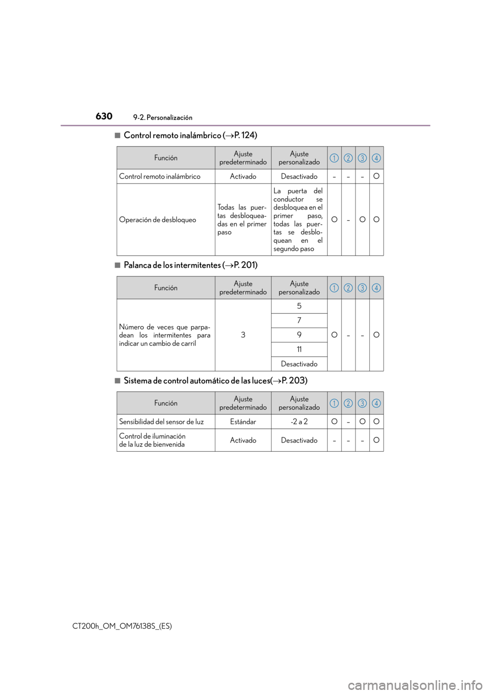 Lexus CT200h 2014  Manual del propietario (in Spanish) 6309-2. Personalización
CT200h_OM_OM76138S_(ES)■
Control remoto inalámbrico (
→P.  1 2 4 )
■Palanca de los intermitentes ( →P.  2 0 1 )
■Sistema de control automático de las luces( →P. 