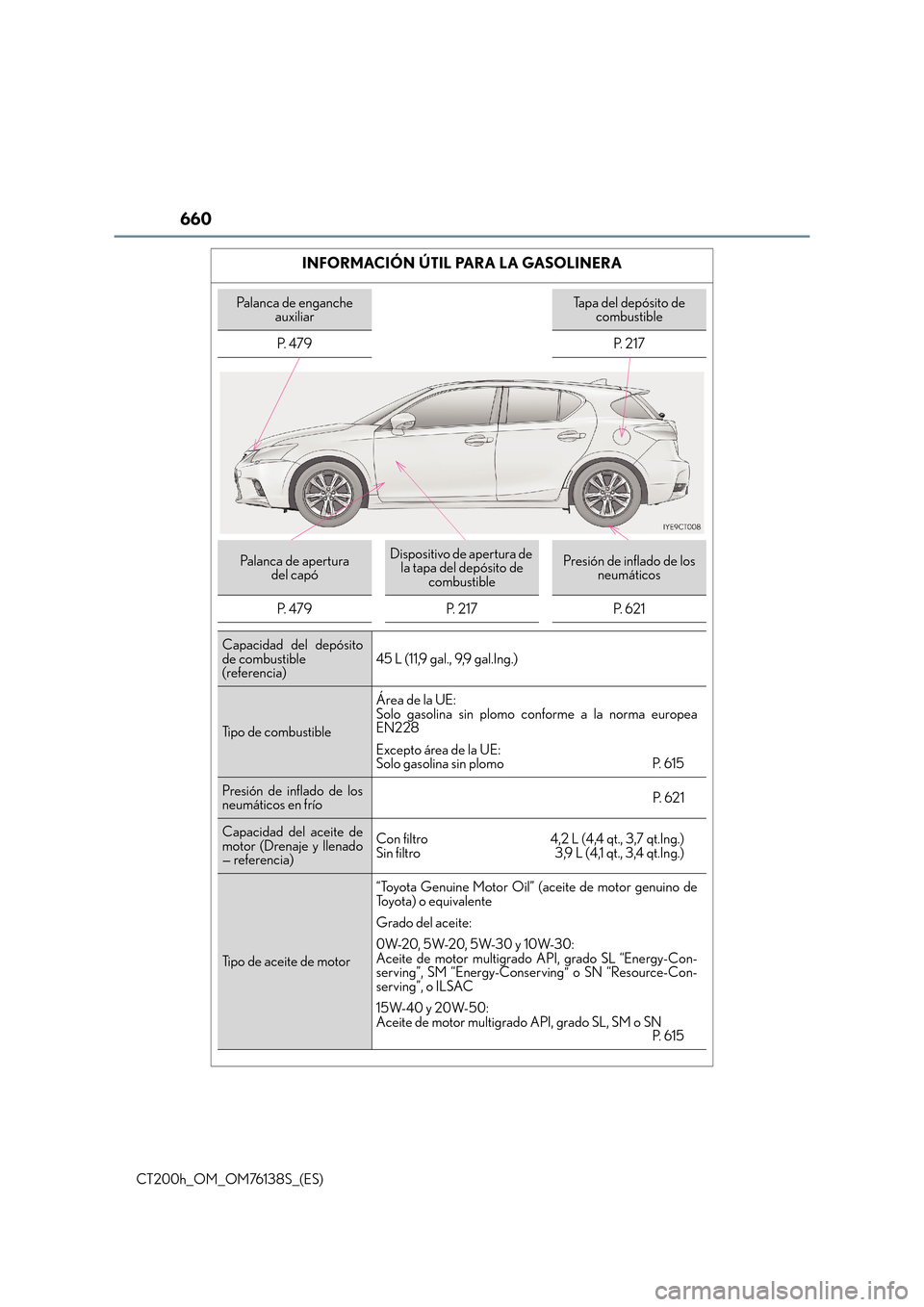 Lexus CT200h 2014  Manual del propietario (in Spanish) 660
CT200h_OM_OM76138S_(ES)
INFORMACIÓN ÚTIL PARA LA GASOLINERA
Palanca de enganche auxiliarTapa del depósito de combustible
P.  4 7 9 P.  2 1 7
Palanca de apertura  del capóDispositivo de apertur