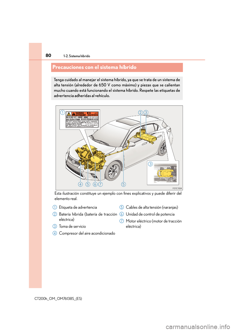 Lexus CT200h 2014  Manual del propietario (in Spanish) 801-2. Sistema híbrido
CT200h_OM_OM76138S_(ES)
Precauciones con el sistema híbrido
Esta ilustración constituye un ejemplo con fines explicativos y puede diferir del
elemento real.
Tenga cuidado al 