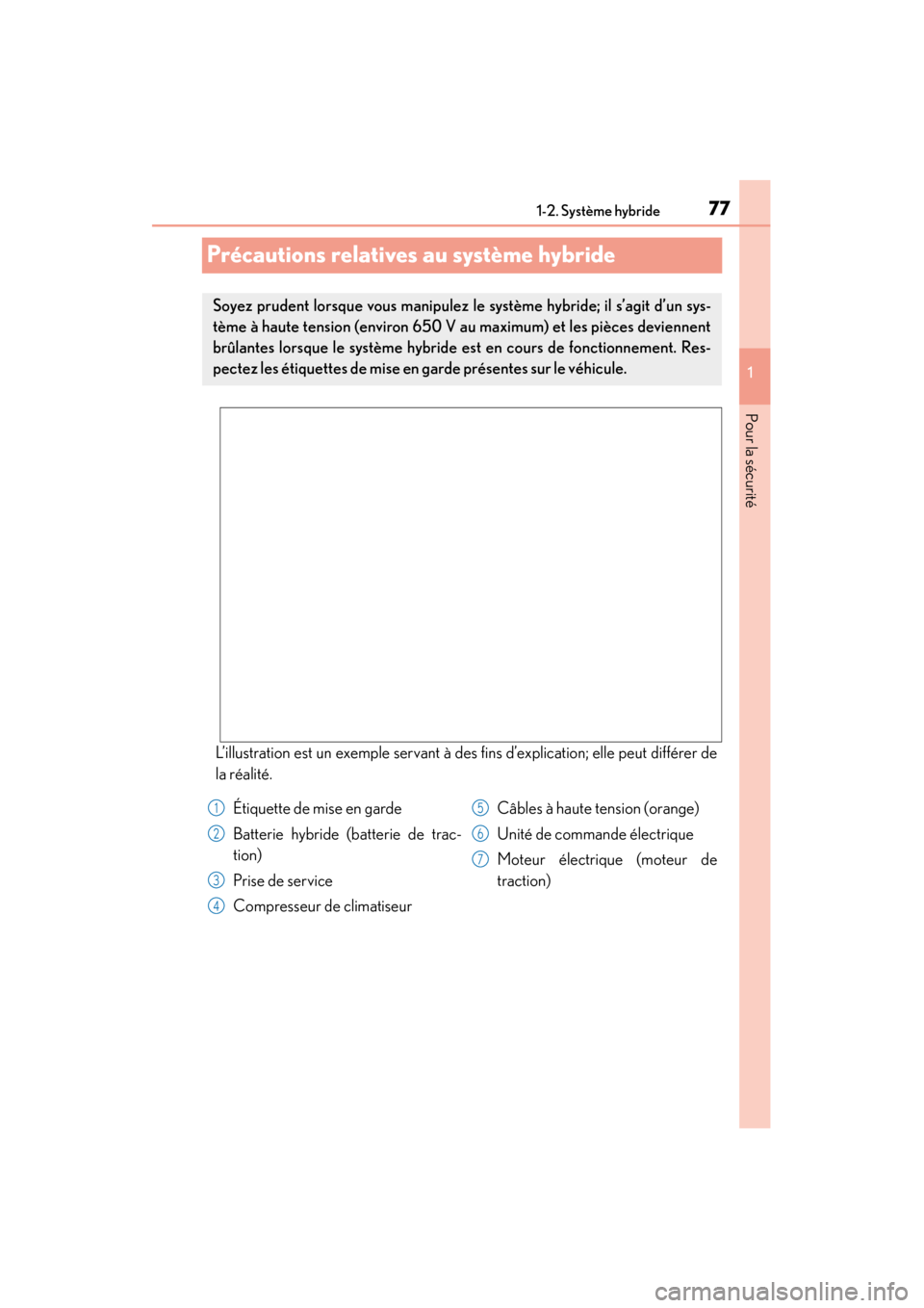 Lexus CT200h 2014  Manuel du propriétaire (in French) 771-2. Système hybride
CT200h_OM_OM76101D_(D)
1
Pour la sécurité
Précautions relatives au système hybride
L’illustration est un exemple servant à des fins d’explication; elle peut différer 